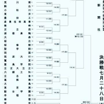 庄司智春さんのインスタグラム写真 - (庄司智春Instagram)「夏の甲子園予選・東東京大会組合せ #母校 #東京実業 #修徳ブロック #頑張れ！ #東実 #野球部」6月20日 17時56分 - tomoharushoji