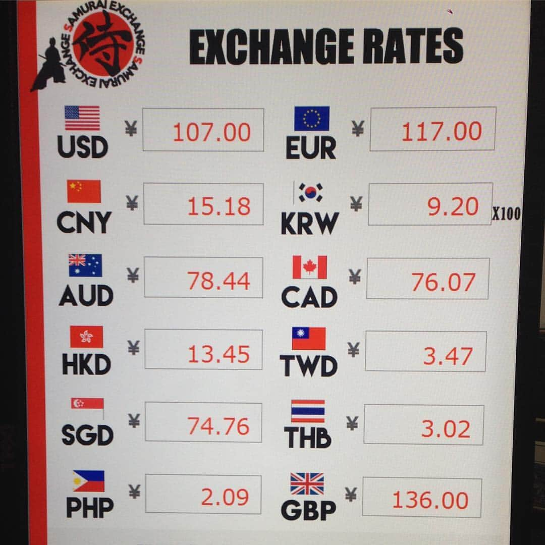 外貨両替専門SHOP【SAMURAI EXCHANGE】のインスタグラム：「Hi~~! This is today's rate! We are waiting for you 🤗#currency #currencyexchange #dotonbori #exchange #foreigncurrency #foreigncurrencyexchange #foreignexchange #japan #japanese #japaneseculture #japanesestyle #japanexchange #japanlover #japantour #japantravel #japantrip #japantrip2017 #kansai #kansaiairport #momey #okonomiyaki #osaka #osakajapan #shinsaibashi #takoyaki #travel #traveling #trip #vacation #namba」