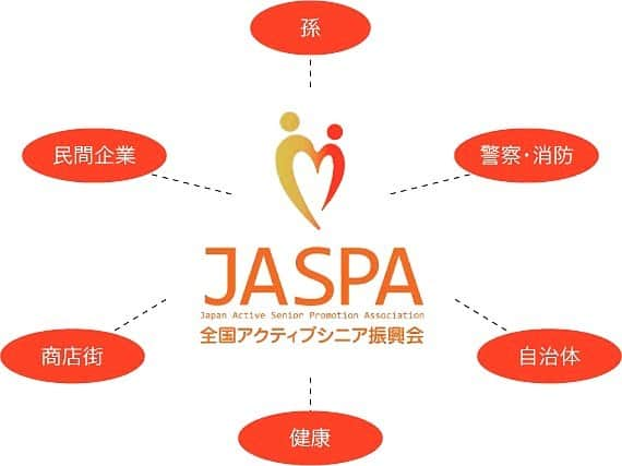 全国アクティブシニア振興会のインスタグラム：「大切な家族がいる方必見☀️ http://p-japan.jp/top/ . ✔️一般社団法人全国アクティブシニア振興会は、 昨今少子高齢化が加速する中でアクティブシニアと その家族の方々（ＪＡＳＰＡ会員）を募り、 「遊ぶ」「働く」「学ぶ」をテーマに 様々な情報提供とサポートを推進しております⤴︎ . #JASPA #ジャスパ #高齢者 #家族 #おじいちゃん #おばあちゃん #老人ホーム #デイサービス #シニア #孫 #親孝行 #介護 #駆けつけサービス #出産 #災害 #地震 #津波 #慶弔 #慶弔見舞金 #クラシアン #水トラブル #安否確認」