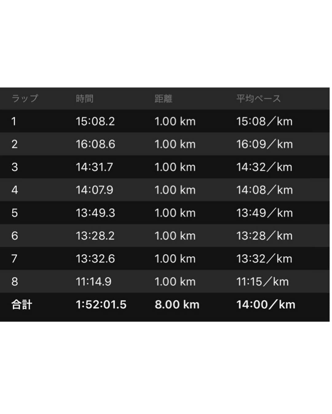 鈴木莉紗さんのインスタグラム写真 - (鈴木莉紗Instagram)「この構図久しぶり✨ 今日は8kmウォーク🚶‍♀️ 最初のほうはゆっくり歩いていたんだけど、だんだんリズムをつかんで ラスト1kmはしっかり腕振り💦 気持ちビルドアップ😂 ・ シューズはニューバランスの#freshfoamroav  軽くて歩きやすい💗 Pocochaのリスナーさんからも、かわいい❗️と大好評でした🥰 (昨年度モデルなので今は販売してません) ・ 明日から朝にストレッチと筋トレしたあと、1時間ウォーキングをすることにしました✨ マラソンの基礎体力作りで、長時間歩くのも個人的にオススメです🥰 ・ #garmin #foreathlete245music #rxl #アールエルソックス #アールエル  #newbalance #runningshoes #ランニングシューズ  #walking #ウォーキング #ビルドアップ #ランニング #ランニング女子」5月9日 13時53分 - suzuki__lisa