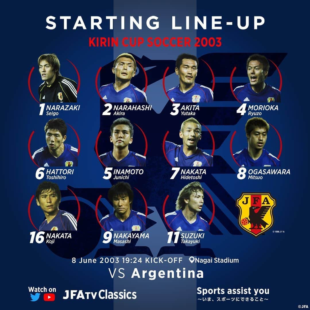 日本サッカー協会さんのインスタグラム写真 - (日本サッカー協会Instagram)「【STARTING LINE-UP】 GK 1 #楢﨑正剛 DF 2 #名良橋晃 DF 3 #秋田豊 DF 4 #森岡隆三 DF 6 #服部年宏 MF 5 #稲本潤一 MF 7 #中田英寿(Cap.) MF 8 #小笠原満男 MF 16 #中田浩二 FW 9 #中山雅史 FW 11 #鈴木隆行 ・ (SUB) GK 23 #川口能活 DF 17 #宮本恒靖 DF 22 #山田暢久 DF 21 #坪井慶介 MF 13 #奥大介 MF 14 #三都主アレサンドロ MF 15 #福西崇史 MF 19 #遠藤保仁 MF 25 #松井大輔 MF 26 #石川直宏 FW 24 #永井雄一郎 FW 27 #大久保嘉人 ・ 監督　ジーコ ・ #JFATVClassics 📺キリンカップサッカー2003 🆚アルゼンチン 🗓2003.6.8📍長居スタジアム ・ 視聴はYouTube チャンネル【JFATV】／サッカー日本代表 Twitter【jfa_samuraiblue】で ・ ※先ほど投稿した画像の背番号に誤りがありましたので再投稿しました。 ・ #StayHome #うちで過ごそう #SportsAssistYou #いまスポーツにできること #daihyo #SAMURAIBLUE」4月15日 20時43分 - japanfootballassociation