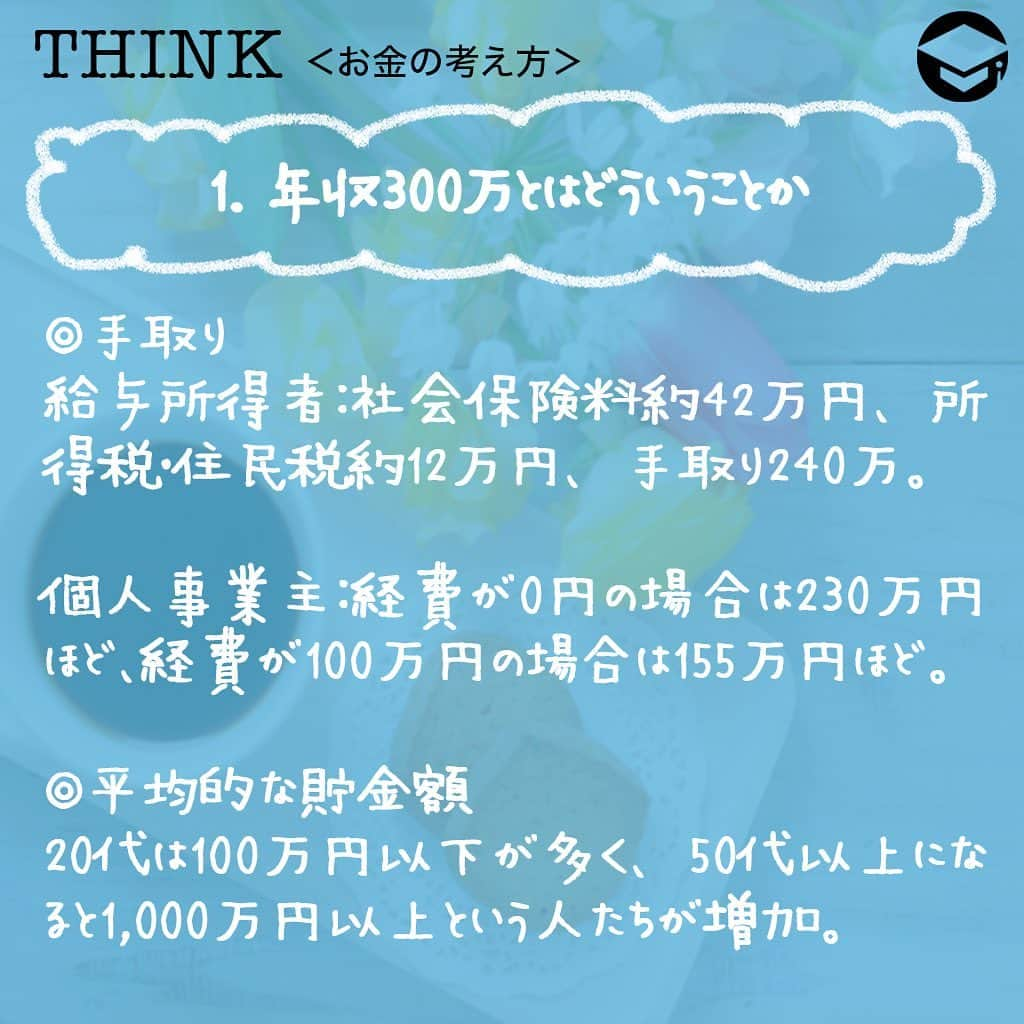 ファイナンシャルアカデミー(公式) さんのインスタグラム写真 - (ファイナンシャルアカデミー(公式) Instagram)「﻿ 同じ「年収300万円」でも、ひとり暮らしであるか共働きか、会社員か自営業か、などで考えておくべきことが変わってきます💡﻿ ﻿ 年収300万円とは将来も含めてどういうことかを踏まえ、状況別にどんなことを考えておいたらいいのかを見てみましょう✏️﻿ ﻿ ーーーーーーーーーーーーーーーーーーーーーーー﻿ ﻿ 1️⃣年収300万とはどういうことか﻿ ﻿ ーーーーーーーーーーーーーーーーーーーーーーー﻿ ﻿ ⭕️手取り﻿ 給与所得者の場合、社会保険料約42万円、所得税・住民税約12万円で、手取りは240万円ほどになります。﻿ ﻿ 個人事業主の場合は、経費によって健康保険料や税金も変わってくるので、結構幅がありますが、経費が0円の場合は230万円ほど、経費が100万円の場合は155万円ほどになります🖋﻿ ﻿ ⭕️平均的な貯金額﻿ 20代は100万円以下が多く、50代以上になると1,000万円以上という人たちが増えてきます。独身よりも二人以上の世帯者の方が貯金額が多い傾向に💰﻿ ﻿ ⭕️老齢年金﻿  老齢基礎年金額は65歳開始満額で780,100円（2019年）になります。﻿ ﻿ 給与所得者の場合は、これにプラスして老齢厚生年金がありますが、仮に20歳から60歳までずっと年収300万円であったと仮定すると受給額は657,720円になります💴﻿ ﻿ 40年間年収300万円で働き続けた場合は月額12万円ほどの年金が受給できますが、勤務期間に大きく影響されます。また、個人事業主の場合は老齢基礎年金のみとなります💡﻿ ﻿ ーーーーーーーーーーーーーーーーーーーーーーー﻿ ﻿ 2️⃣【状況別】年収300万円で考えること﻿ ﻿ ーーーーーーーーーーーーーーーーーーーーーーー﻿ ﻿ ﻿ ⭕️厚生年金ｖｓ国民年金﻿ 給与所得者の場合は老齢厚生年金があるので、勤続期間を長くしたり、昇給することで年金を増やすことができます☺️﻿ ﻿ しかし、個人事業主の場合は老齢基礎年金しかないので、iDeCoやつみたてNISAを活用して貯金を心がける、老後もできるだけ長く仕事を続ける、などの対策が必要です💰﻿ ﻿ ⭕️正社員ｖｓ派遣員﻿ 正社員の場合は定年まで働くことができ、シニア採用があるところが多いです👵福利厚生面でも各種サービスを安く受けられるなどのメリットも。﻿ ﻿ 派遣社員の場合はそれらのメリットはなく、原則として同じ会社に3年までしか勤務できません。場合によっては無収入期間ができる可能性も🌀﻿ ﻿ ⭕️共働き世帯VSおひとり様﻿ 共働き世帯の場合は、生活費が「一人分×2」よりは割安になるので少し余裕があります☺️おひとり様の場合は生活費の負担が全部かかるので、収入を絶やさない工夫や、専門家に助けを求める費用などの準備が必要です✏️﻿ ﻿ ⭕️持ち家VS賃貸﻿ 総務省「家計調査」(2018)によれば、家を持っている高齢者夫婦の毎月の支出額は約265,000円です。﻿ ﻿ 共働き世帯で家を持っていれば、老後は年金でかなり賄うことができますが、賃貸暮らしの場合は、共働き世帯であっても賃料によって年金だけでは厳しくなります😥さらに、高齢者向けにはなかなか住居を貸してくれないところも。中古住宅など安い物件の購入、公営住宅、高齢者入居可能な物件について調べましょう🏠﻿ ﻿ ーーーーーーーーーーーーーーーーーーーーーーー﻿ ﻿ 3️⃣年収300万円の人がやるべきこと﻿ ﻿ ーーーーーーーーーーーーーーーーーーーーーーー﻿ ﻿ ⭕️しっかりライフプラン＆家計の見直し﻿ まずは今の仕事はどうする、家はどうする、といったライフプランを立てて、老後必要なお金、それまでに毎月いくら貯金が必要か、そのために何が切りつめられるか、あるいは年収300万円を脱出する方法はないか、など毎月の行動まで落とし込みましょう✨﻿ ﻿ それに合わせて年収300万円であっても家計の見直しをすれば貯金は可能です👍一人暮らし、子どもがある世帯でも、住居費、食費などをおさえることで、毎月2～3万円は貯金できます😊﻿ ﻿ ⭕️行動する工夫﻿ 年収300万円で貯金まで行うには、結構やりくりが大変ですが、必要金額をきちんと計算すればするほど、対策を早めにとればとるほど余裕も生まれてきます🌸﻿ ﻿ 目標金額をきちんと貯金していれば、余ったお金は使ってもいいことにしておくなど工夫をすると、節約もしんどくなくなるでしょう☺️﻿ ﻿ ＝＝＝＝＝＝＝＝＝＝＝＝＝＝＝＝﻿ さらに詳しくお金のことや﻿ 投資のノウハウ・知識を学びたいという方必見👀﻿ ﻿ 自宅にいながらお金や株・不動産投資の勉強ができる﻿ 「WEB体験セミナー」💻﻿ （@financial_academy）　﻿ ﻿ 詳しくはプロフィールリンクにあるサイトへ飛んでくださいね☝️﻿ ＝＝＝＝＝＝＝＝＝＝＝＝＝＝＝＝﻿ ﻿ #ファイナンシャルアカデミー #お金の教養  #手書きアカウント #情報収集 #貯金術 #貯金計画 #貯金生活 #お金が無い #お金がほしい #お金が欲しい #お金がない #将来の不安 #ライフプラン #年収300万台 #年収300万」4月16日 17時18分 - financial_academy