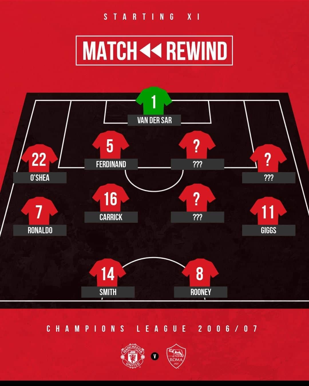 マンチェスター・ユナイテッドさんのインスタグラム写真 - (マンチェスター・ユナイテッドInstagram)「👥 Think you can name the missing reds from this starting XI? We’ll give you a hint: one of them isn’t Patrice #Evra 😲 #MUFC #MatchRewind」4月17日 2時01分 - manchesterunited