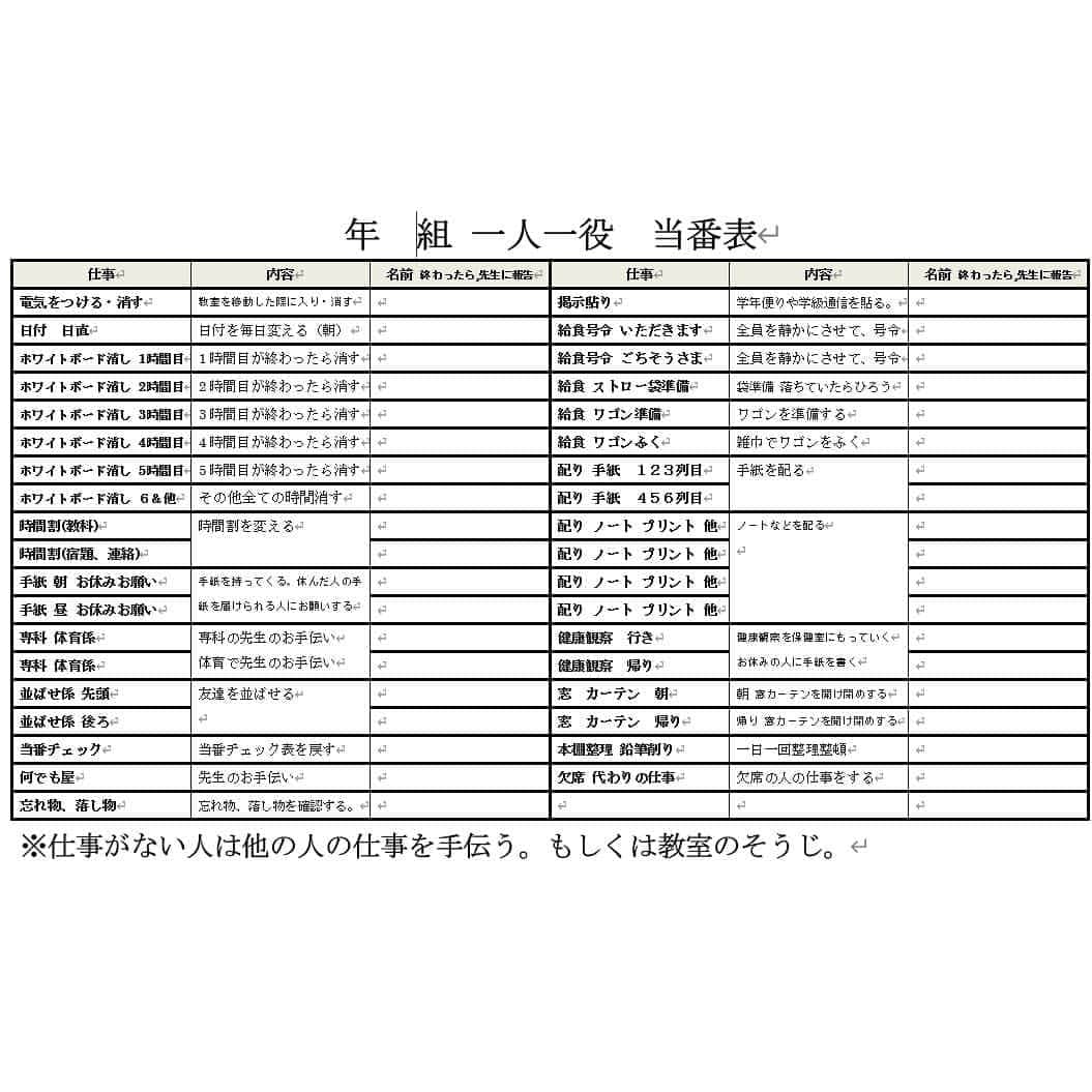 授業準備ならフォレスタネットさんのインスタグラム写真 - (授業準備ならフォレスタネットInstagram)「🏫クラスの仕事は一人一役当番で！（上手くいくコツ）😆 「クラスの仕事は一人一役当番で！（上手くいくコツ）」の 記事のご紹介です。 . -------------------- フォレスタネットhttps://foresta.education （授業準備のための"指導案・実践例"ダウンロードサイト）で 公開中のコンテンツの一部をご紹介！ -------------------- . 「クラスの仕事は一人一役当番で！（上手くいくコツ）」の 記事のご紹介です。 . 皆さんは当番活動はどのようにやっているのでしょうか。 色々なやり方があると思うのですが、 有名な実践の一つが一人一役当番です。 . 様々な先生が実践を紹介しています。 . 目的は、一人一人がクラスのことを考えて、 全体のために動くこと。 . 仕事の責任が明確なのもいいところです。 初任の方ほど、おすすめのシステムです。  迷うのがどんな仕事を任せるかではないでしょうか。 . 一人一役当番の仕事一覧を作ったので 公開したいと思います。 参考になれば嬉しいです。 . また、よく聞かれるのが . つづきはこちらから(o^^o) @forestanet フォレスタネットhttps://foresta.education にご登録後「Panda」で先生検索🔎 . 👇登録されている方はこちらから http://foresta.education/l/0Qcw5s . #フォレスタネット にはすぐに使える#チェックリスト や#ワークシート 、#エクセル表 も満載😍 もちろんダウンロード#無料 👍 . #新年度準備 #新卒 #初任 #先生 #小学校 #小学校の先生 #先生のたまご #教員採用試験 #教採 #勉強垢 #教師 #教師になりたい #春から先生 #学級経営 #一人一役 #当番活動」4月17日 18時41分 - forestanet