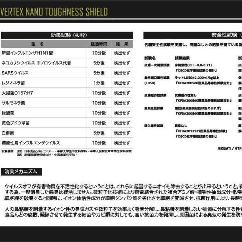 小野さゆりさんのインスタグラム写真 - (小野さゆりInstagram)「現在ウイルスオフNEKOパッケージ.オリジナルパッケージ共に 1Lと100mlのみの取り扱いとなっております。  手洗いを徹底して自分の身を守ることが周りの人を守ることになります。  持続型抗菌・消臭対応剤 抗ウイルス・除菌に優れたウイルスオフの発売を再開させていただきましたので製品資料を公表します。  専用WEBサイトも来週中に公開予定です。  身を守ることへの一役を担うことが出来ればと思っています  一般的なスプレー容器は450ml容器より、100ml容器の方が粒子が細かくなるので吹きかけのこしがないのでおすすめです✨  ウィルスオフNEKOパッケージご希望の方はメッセージを✨  #virus #virusoff #vertex #新型インフルエンザ　#抗菌　#除菌　#抗ウイルス　#ノロウイルス　#SARS #sarsウイルス  #抗菌剤　#消毒　#消毒液　#殺菌 #殺菌スプレー　#抗菌スプレー #殺菌スプレー持ち歩き　#除菌スプレー #除菌　#除菌グッズ #持ち歩き除菌　#日本製　#アルコールフリー　#無色透明　#無臭」4月18日 20時54分 - sayuriono0301