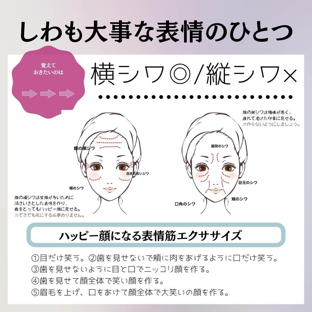 濱田文恵さんのインスタグラム写真 濱田文恵instagram しわも大事な表情のひとつ 覚えておきたいのは 横シワ 縦シワ シワ 全てがダメなのではなく 作らないように気をつけるべき縦シワと できても気にする必要がない横シワがあるのです 顔の縦シワは
