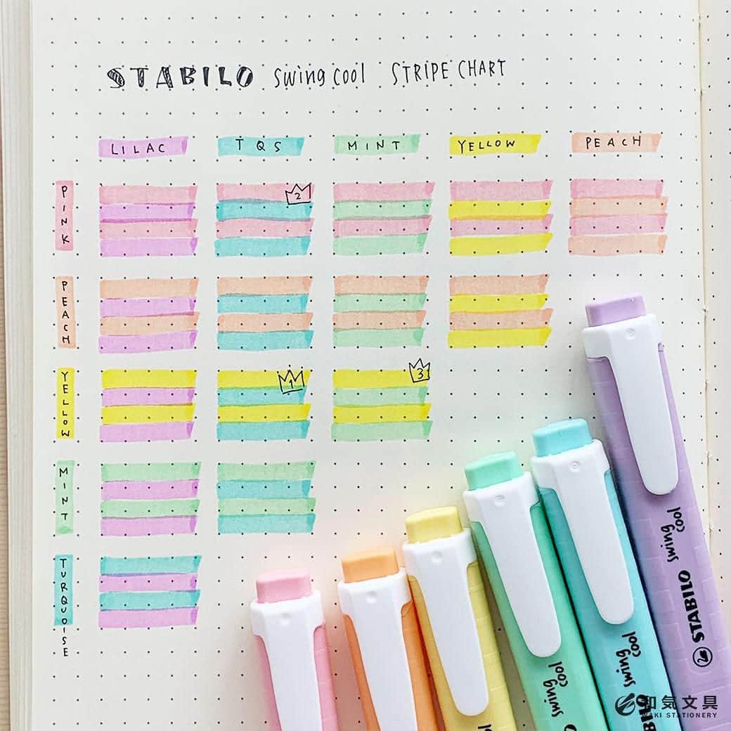 文房具の和気文具さんのインスタグラム写真 - (文房具の和気文具Instagram)「今回はマーカーで『シマシマ カラーチャート』を書いてみました。最近、ステッドラー スイングクール パステルの発色が好きなんですが、どの組み合わせが一番かわいいんだろう？と、気になっちゃって、全組み合わせを書いて見たというわけです。ワクワク♪ ・ 手順など詳細はウェブマガジンで紹介しています。 ↓プロフィール欄のURLからどうぞ @wakibungu ・ 色の組み合わせに迷ったら『カラーチャート』ぜひお試しくださいませ。 ・ #手帳 #日記 #ノート #文房具 #文具 #文具控 #手帳会議 #手帳デコ #マーカー #スタビロ  #diary #journal #notebook #stationery #stabilo #和気文具 #大阪 ・ #うちで過ごそう #stayhome」4月20日 15時13分 - wakibungu