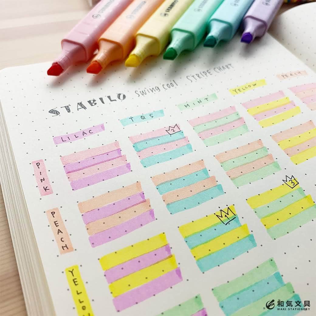 文房具の和気文具さんのインスタグラム写真 - (文房具の和気文具Instagram)「今回はマーカーで『シマシマ カラーチャート』を書いてみました。最近、ステッドラー スイングクール パステルの発色が好きなんですが、どの組み合わせが一番かわいいんだろう？と、気になっちゃって、全組み合わせを書いて見たというわけです。ワクワク♪ ・ 手順など詳細はウェブマガジンで紹介しています。 ↓プロフィール欄のURLからどうぞ @wakibungu ・ 色の組み合わせに迷ったら『カラーチャート』ぜひお試しくださいませ。 ・ #手帳 #日記 #ノート #文房具 #文具 #文具控 #手帳会議 #手帳デコ #マーカー #スタビロ  #diary #journal #notebook #stationery #stabilo #和気文具 #大阪 ・ #うちで過ごそう #stayhome」4月20日 15時13分 - wakibungu