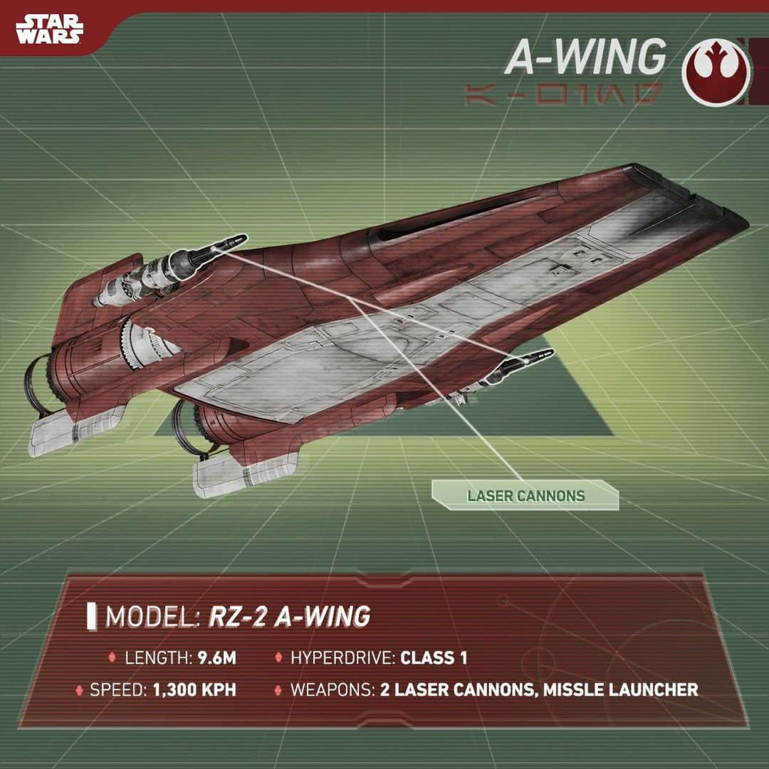 スター・ウォーズさんのインスタグラム写真 - (スター・ウォーズInstagram)「A favorite among the Resistance, the A-wing starfighter sacrifices shields, heavy weapons, and hull armor for speed and lightning-fast acceleration.」4月23日 7時09分 - starwars