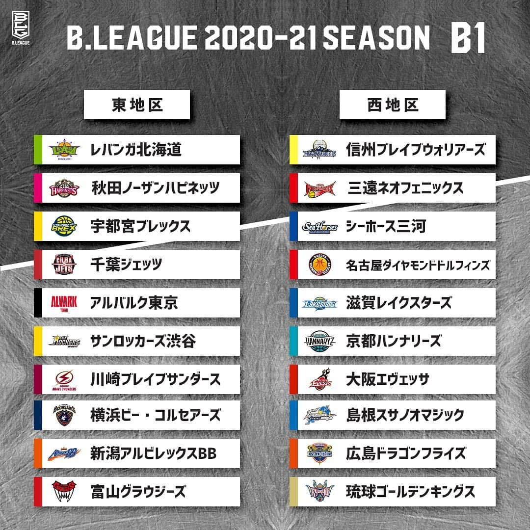 B.LEAGUEさんのインスタグラム写真 - (B.LEAGUEInstagram)「B.LEAGUE 2020-21 SEASON﻿ ﻿ ﻿ #BLEAGUE #Bリーグ #プロバスケ #バスケットボール #basketball #BREAKTHEBORDER」4月24日 20時31分 - b.league_official