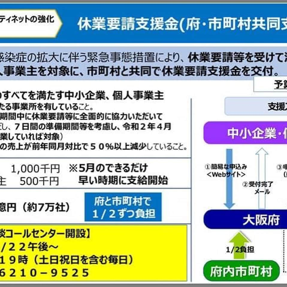 橋本かずまささんのインスタグラム写真 - (橋本かずまさInstagram)「今日から大阪府議会臨時議会がはじまりました。 3密をつくらないという事から議員の席を離すため傍聴席も使用して、窓を開けての議会になります。そのため臨時議会の傍聴はモニターのみとなります。（議場の写真は開会前に撮影をしています）ご理解をお願いいたします。 緊急事態宣言下での大阪府議会議員の給与の50%カット （大阪府議会議員の議員報酬の特例に関する条例の一部改正）が賛成多数で可決しました。 大阪府議会議員は大阪府の財政状況を鑑み9年間以上にわたり30%カットを行っていますのでプラス20%カットを加える形になります。 ★大阪府議の報酬５割削減 可決 https://www3.nhk.or.jp/kansai-news/20200424/2000028846.html 立憲民主と国民民主は反対をしました。  吉村知事からは4000億円を超える『府民の生命を守る』新型コロナウイルス対策の補正予算の議案説明がありました。 当然ながら賛成の立場です。  府議会終了後、地元でいつもお世話になっている株式会社アカカベさんが『生命を守る医療機関に届けてほしい』と大阪府に医療用マスク５万枚を寄贈頂きました。 一緒に運び込みをさせて頂きました。 オーナーさんが大学の大先輩でありJC（青年会議所）の先輩でもあります。 先日は大阪市にも医療用マスク３万枚を寄贈頂いています。 吉村知事、松井市長にもご報告させて頂いています。 複数の府内市町村に対してもマスクの寄贈を頂いております。 お心から感謝申し上げます。 ありがとうございます。 応援の輪を広げて頂いている事に心強いです。 #大阪府 #大阪府議会 #吉村知事 #補正予算 #大阪府議会議員 #新型コロナ #新型コロナウイルス #マスク　 #医療従事者に感謝  #医療用」4月25日 1時17分 - kazumasa.hashimoto