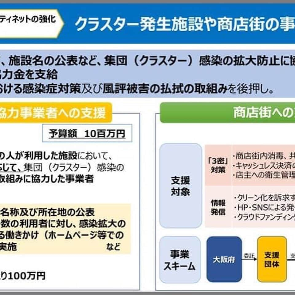 橋本かずまささんのインスタグラム写真 - (橋本かずまさInstagram)「今日から大阪府議会臨時議会がはじまりました。 3密をつくらないという事から議員の席を離すため傍聴席も使用して、窓を開けての議会になります。そのため臨時議会の傍聴はモニターのみとなります。（議場の写真は開会前に撮影をしています）ご理解をお願いいたします。 緊急事態宣言下での大阪府議会議員の給与の50%カット （大阪府議会議員の議員報酬の特例に関する条例の一部改正）が賛成多数で可決しました。 大阪府議会議員は大阪府の財政状況を鑑み9年間以上にわたり30%カットを行っていますのでプラス20%カットを加える形になります。 ★大阪府議の報酬５割削減 可決 https://www3.nhk.or.jp/kansai-news/20200424/2000028846.html 立憲民主と国民民主は反対をしました。  吉村知事からは4000億円を超える『府民の生命を守る』新型コロナウイルス対策の補正予算の議案説明がありました。 当然ながら賛成の立場です。  府議会終了後、地元でいつもお世話になっている株式会社アカカベさんが『生命を守る医療機関に届けてほしい』と大阪府に医療用マスク５万枚を寄贈頂きました。 一緒に運び込みをさせて頂きました。 オーナーさんが大学の大先輩でありJC（青年会議所）の先輩でもあります。 先日は大阪市にも医療用マスク３万枚を寄贈頂いています。 吉村知事、松井市長にもご報告させて頂いています。 複数の府内市町村に対してもマスクの寄贈を頂いております。 お心から感謝申し上げます。 ありがとうございます。 応援の輪を広げて頂いている事に心強いです。 #大阪府 #大阪府議会 #吉村知事 #補正予算 #大阪府議会議員 #新型コロナ #新型コロナウイルス #マスク　 #医療従事者に感謝  #医療用」4月25日 1時17分 - kazumasa.hashimoto