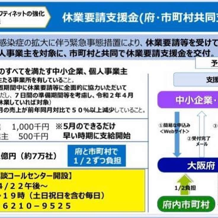 橋本かずまささんのインスタグラム写真 - (橋本かずまさInstagram)「今日から大阪府議会臨時議会がはじまりました。 3密をつくらないという事から議員の席を離すため傍聴席も使用して、窓を開けての議会になります。そのため臨時議会の傍聴はモニターのみとなります。（議場の写真は開会前に撮影をしています）ご理解をお願いいたします。 緊急事態宣言下での大阪府議会議員の給与の50%カット （大阪府議会議員の議員報酬の特例に関する条例の一部改正）が賛成多数で可決しました。 大阪府議会議員は大阪府の財政状況を鑑み9年間以上にわたり30%カットを行っていますのでプラス20%カットを加える形になります。 ★大阪府議の報酬５割削減 可決 https://www3.nhk.or.jp/kansai-news/20200424/2000028846.html 立憲民主と国民民主は反対をしました。  吉村知事からは4000億円を超える『府民の生命を守る』新型コロナウイルス対策の補正予算の議案説明がありました。 当然ながら賛成の立場です。  府議会終了後、地元でいつもお世話になっている株式会社アカカベさんが『生命を守る医療機関に届けてほしい』と大阪府に医療用マスク５万枚を寄贈頂きました。 一緒に運び込みをさせて頂きました。 オーナーさんが大学の大先輩でありJC（青年会議所）の先輩でもあります。 先日は大阪市にも医療用マスク３万枚を寄贈頂いています。 吉村知事、松井市長にもご報告させて頂いています。 複数の府内市町村に対してもマスクの寄贈を頂いております。 お心から感謝申し上げます。 ありがとうございます。 応援の輪を広げて頂いている事に心強いです。 #大阪府 #大阪府議会 #吉村知事 #補正予算 #大阪府議会議員 #新型コロナ #新型コロナウイルス #マスク　 #医療従事者に感謝  #医療用」4月25日 1時17分 - kazumasa.hashimoto