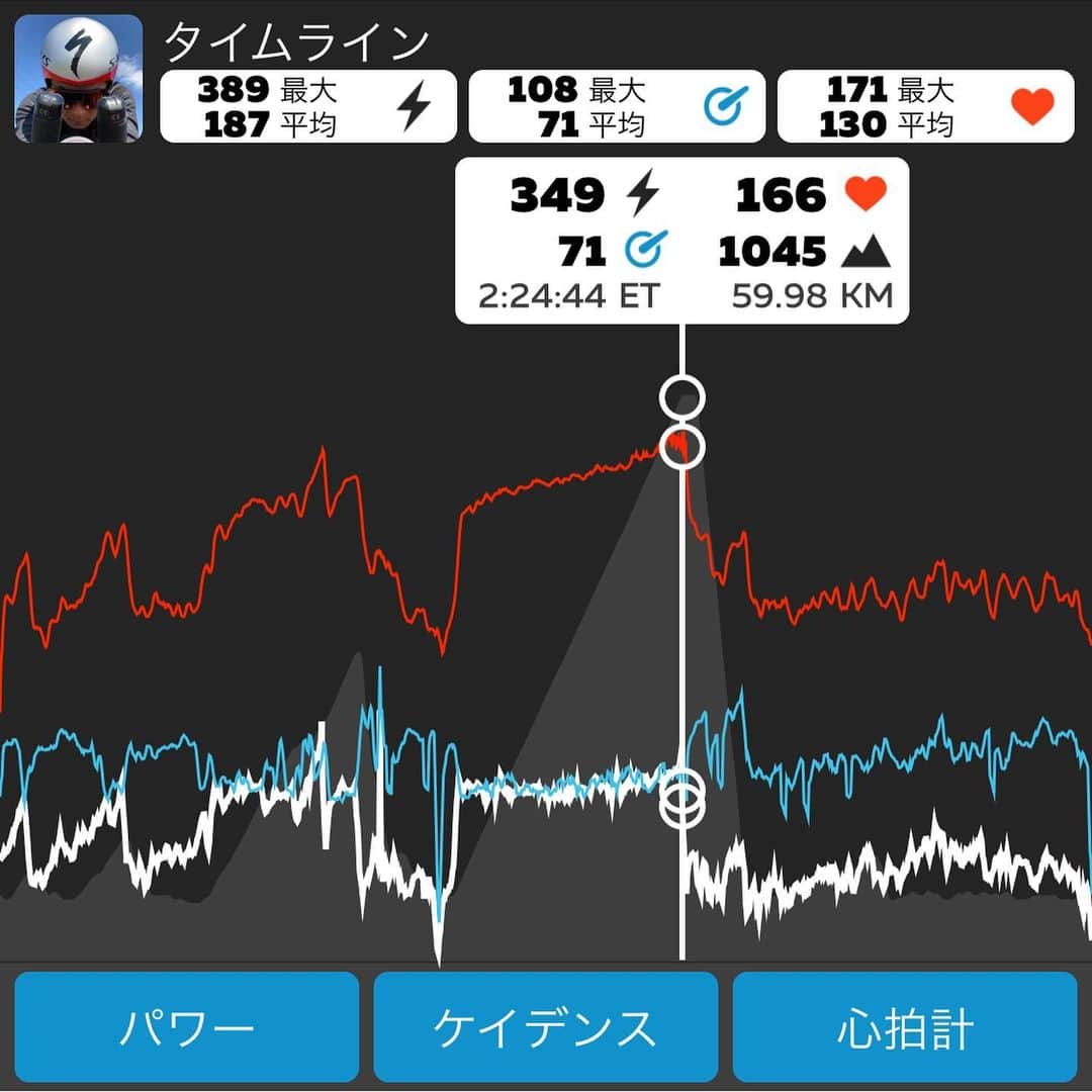 竹谷賢二のインスタグラム