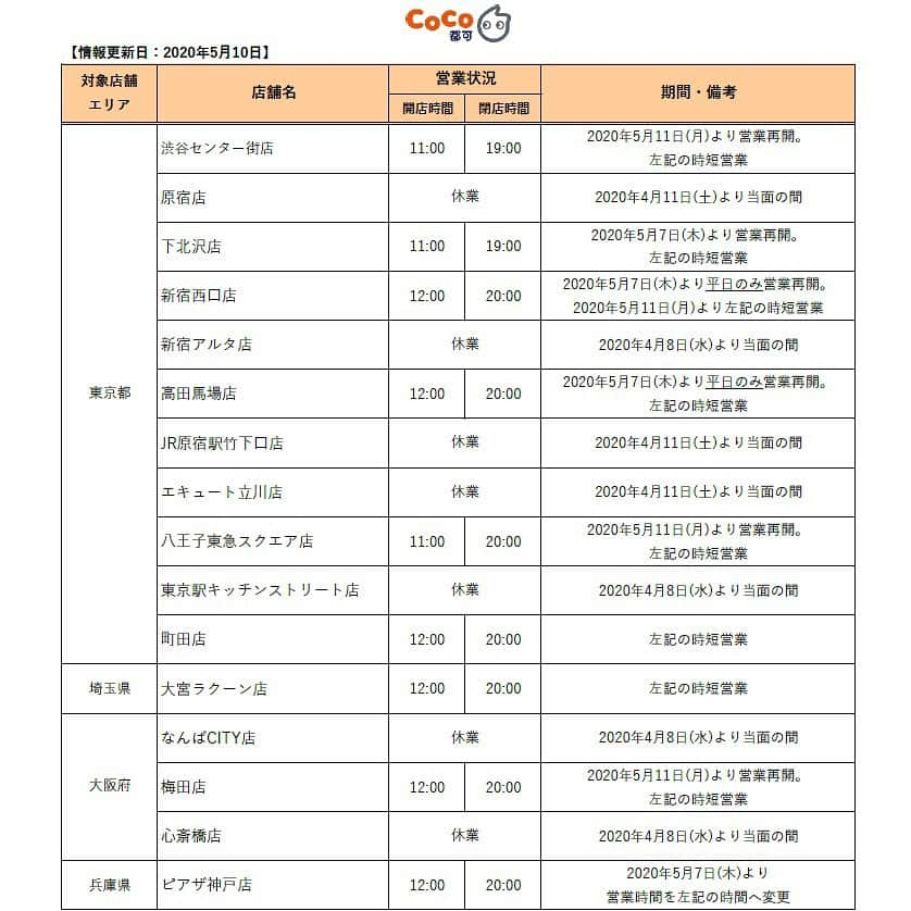 CoCo都可 原宿店・渋谷センター街店さんのインスタグラム写真 - (CoCo都可 原宿店・渋谷センター街店Instagram)「【限定販売】﻿ お得な《ドリンクチケット》が登場！﻿ ﻿ 「もっと気軽に通いたい！」﻿ 「もっといろんなドリンクを試してみたい！」﻿ 「子どもにプレゼントできないか？」﻿ 「打ち合わせ先に持っていきたい。」　など…﻿ ﻿ お客様からいただいたご意見、ご要望を元にした﻿ 《ドリンクチケット》を販売いたします！﻿ ﻿ ﻿ こちらのドリンクチケットをご購入により、﻿ Mサイズのドリンクと交換することができます。﻿ ﻿ ご購入当日からの使用可能です！﻿ ﻿ 12枚綴りをご購入の場合、﻿ 最大で2,820円お得に…🍹﻿ ※Mサイズタピオカ乳酸菌マンゴー(税込610円)を12枚綴りで12杯利用した場合。﻿ ﻿ この機会に是非ご活用ください🎫﻿ ﻿ ﻿ 【販売価格】﻿ 6枚綴り：2500円（税込）﻿ 12枚綴り：4500円（税込）﻿ ﻿ 【販売期間】﻿ 2020年5月11日(月)　～　﻿ ※なくなり次第終了﻿ ﻿ 【ご利用有効期限】﻿ 2021年3月31日(水)まで﻿ ﻿ 【販売店舗】﻿ 下北沢店、町田店、高田馬場店、大宮ラクーン店、梅田店、ピアザ神戸店﻿ ﻿ 【ご利用可能店舗】﻿ エキュート立川店を除く、日本国内全店舗﻿ ﻿ ﻿ 《店舗の営業状況について》﻿ 現在、一部の店舗にて臨時休業、﻿ または当面の間、時間短縮営業を実施しております。﻿ 大変なご迷惑をおかけいたしますが、﻿ 何卒ご理解賜りますようお願い申し上げます。﻿ ﻿ #CoCo都可 #ココトカ #お知らせ #限定 #限定販売  #お得 #タピオカ」5月10日 11時01分 - cocotea.jp