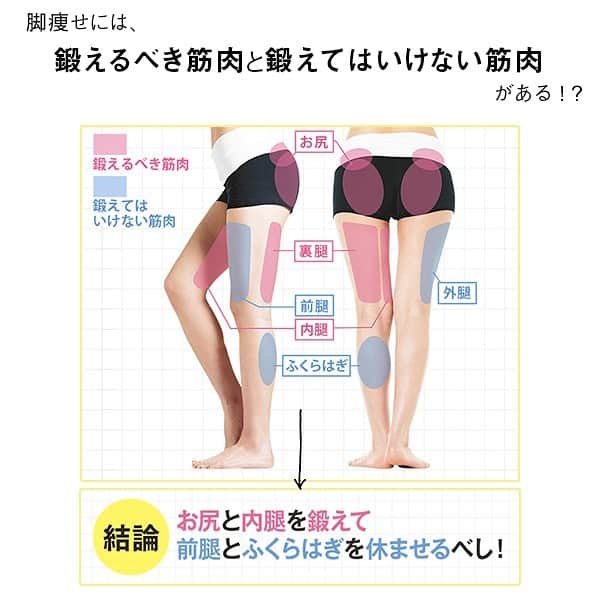 VOCE編集部さんのインスタグラム写真 - (VOCE編集部Instagram)「脚やせを成功に導く【美脚ストレッチ】を伝授✨おうち時間で脚から痩せよう💕﻿ ﻿ なぜストレッチが必要……？🤔﻿ パーソナルトレーナー 石本哲郎さんによると、「体がかたいと鍛えたくない前腿やふくらはぎが発達する原因に。ストレッチは、血行促進効果でのむくみ改善＆燃焼力アップにもつながり、副交感神経が優位になるというメリットも。睡眠の質を高め、成長ホルモンの分泌が促されるなど、いいことだらけ！」なのだそう。﻿ ﻿ ⭐️筋肉を鍛えやすくするには﻿ 鍛えたい部位であるお尻や内腿は、伸ばしたりゆるめたりを繰り返すストレッチを筋トレ前にしておくのがオススメ。筋肉の可動域が広がって、筋トレの効果がぐっとアップ！﻿ →【動的ストレッチ】﻿ ﻿ ⭐️筋肉をゆるめるには﻿ 伸ばしたままのストレッチは、筋肉をつけたい部分に行うと逆効果に。その特性をいかし、脚痩せのために小さくしたい太腿の前やふくらはぎの筋肉はあえて弛緩させるのが正解。﻿ →【静的ストレッチ】﻿ ﻿ 痩せにくいパーツNo.1といわれる脚ですが、おうちで手軽に脚痩せできるなんてありがたいですね♡ぜひ #おうち時間 で試してみてください✨﻿ . #脚の筋肉をゆるめるストレッチ . （インスタ担当R）﻿ －－－－－－－－－－－－－－－－－－－－⠀﻿ VOCEのinstagramでは新作コスメ情報やメイクテク、撮影舞台裏を毎日お届け！⠀﻿ ぜひフォロー&チェックして！！⠀﻿ 👉@vocemagazine ﻿ ﻿  #voce #voceおすすめ #vocemagazine #ヴォーチェ #美容好きさんと繋がりたい #脚やせ #脚痩せ #ダイエット #ダイエット法 #ストレッチ #美脚 #美脚ストレッチ #美ボディ #美ボディメイク #美脚女子 #美脚美尻 #家トレ #美尻 #動的ストレッチ #静的ストレッチ #脚ストレッチ #脚トレ #脚やせダイエット #おうち美容 #おうち美容」4月26日 13時38分 - vocemagazine