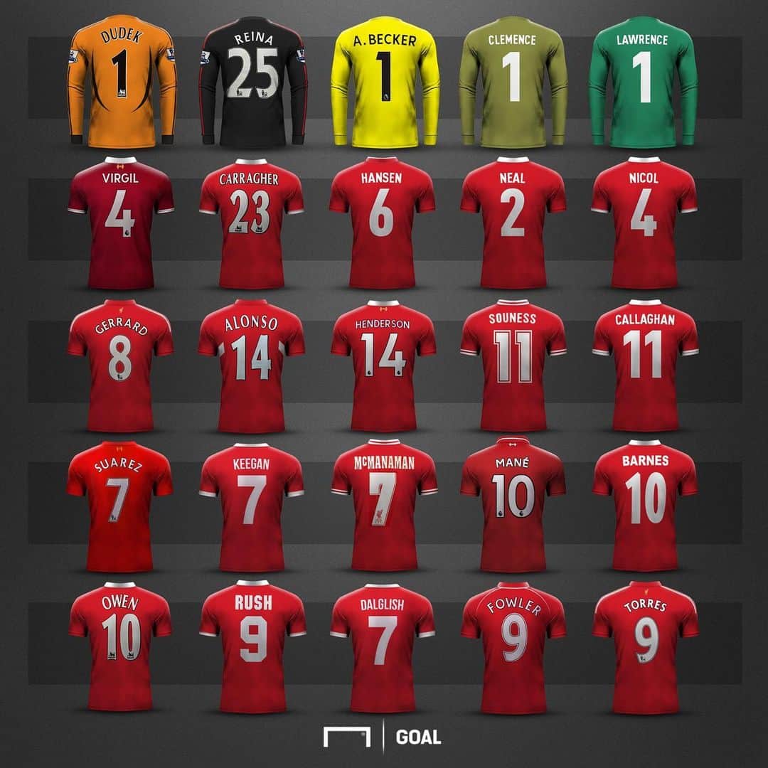 のインスタグラム：「. #リヴァプール のレジェンドたちで5人制サッカーのチームを作るとき、あなたは誰を選ぶ？ . #soccer #football #premierleague #liverpool #サッカー #フットボール #プレミアリーグ  #⚽️」