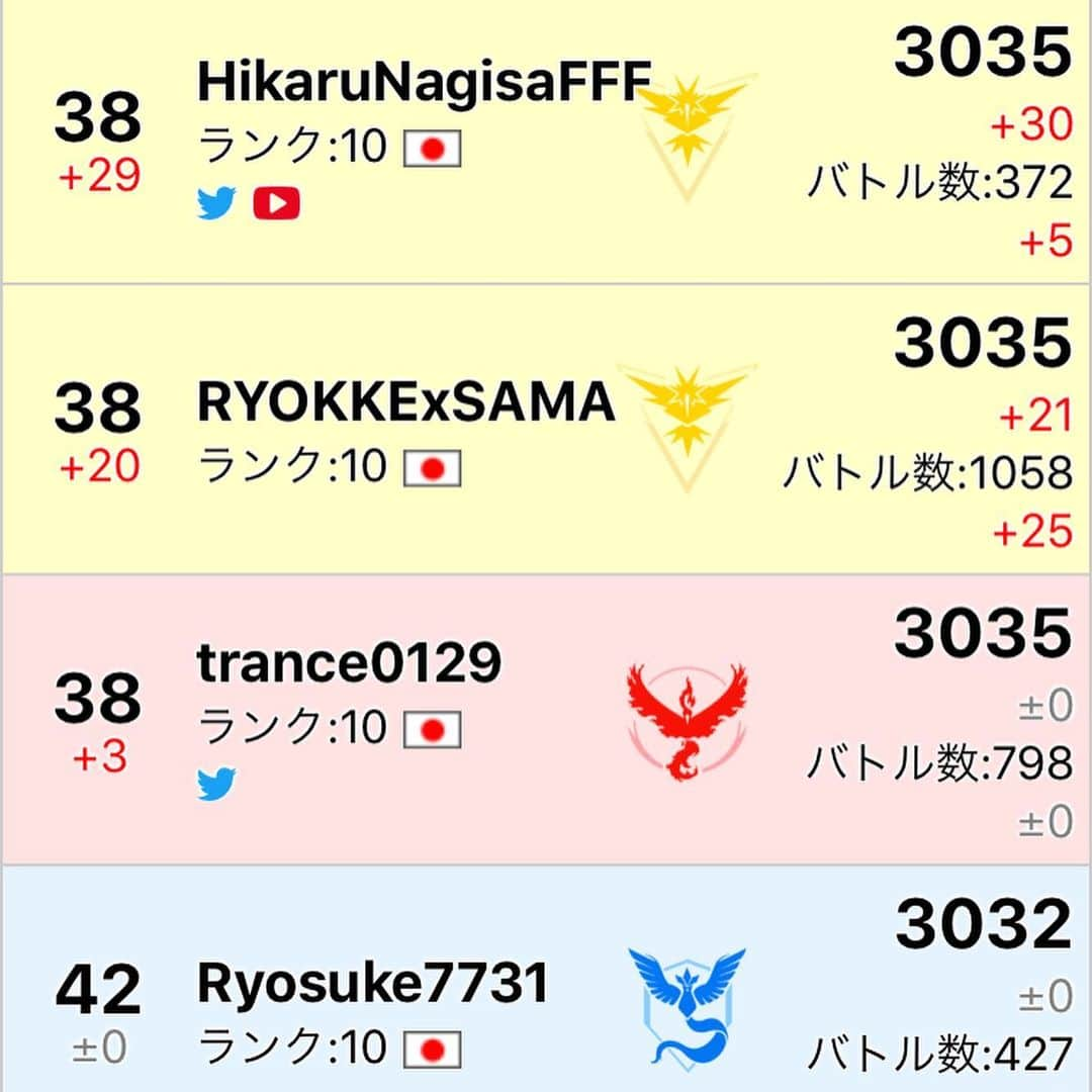 渚光のインスタグラム：「Hello😍🌟 pokemonGOにはジャンルがあり、ポケモンの捕獲数、ジムバトル、ボックスガチ勢、レイド、 そしてPVPとゆう世界のトレーナーとオンラインで対戦する機能が出てきました😅 前からPVPは好きではなく、そして面倒くさい。 時間もかかるし、勉強もしなきゃいけない。  僕は興味ない事は全くなので、スルーしてましたが、アンチ組がPVP弱いからやらないの？ ジムばっか叩いてないでPVPで見せてみろと。  あまりにもしつこかったので、世界ランキング入り、そして日本ランキング入りして黙らせておきました😍💕‼️ ８億5千万人のユーザーからPVP素人の私が番狂わせ💕😍 ちなみに他の部門のランキングがあればもっと上位なのでランキング実装待ち💕😍 でわまた😍  #個体値100 #pokemongo #pokemon#ポケモンgo #渚光 #ナギピカチャンネル #レックウザ #高個体値 #色違いポケモン #ポケモンgo #pvp」