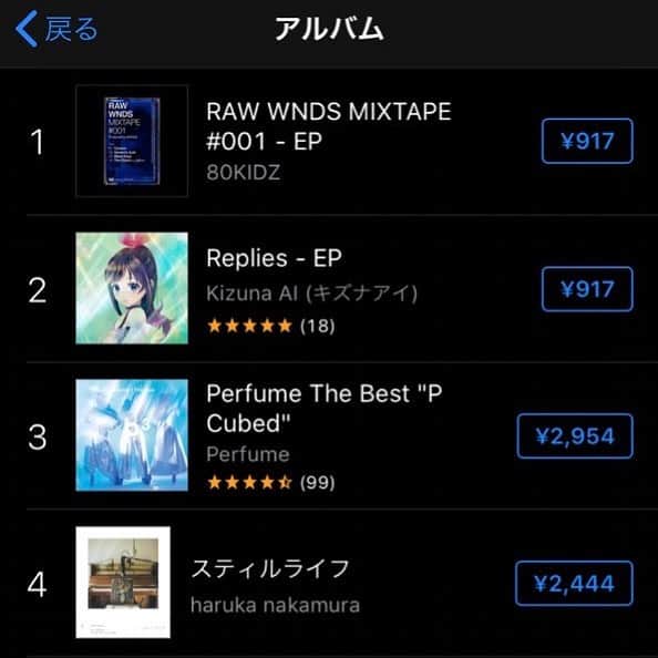 80KIDZのインスタグラム：「やはり10年以上80kidzやってて、1位は何度か頂いてますが、何度取っても、大きな幸せですし、モチベーションになります。 ここ何年か色々と思う事沢山ありましたけど変わらず我々らしく皆さんにお届けしていけたらと思います。  ありがとうございます😊 #80kidz」