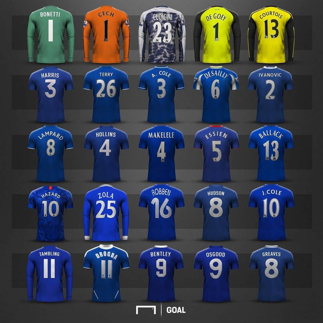 のインスタグラム：「. #チェルシー のレジェンドたちで5人制サッカーのチームを作るとき、あなたは誰を選ぶ？ . #soccer #football #premierleague #chelsea #サッカー #フットボール #プレミアリーグ  #⚽️」
