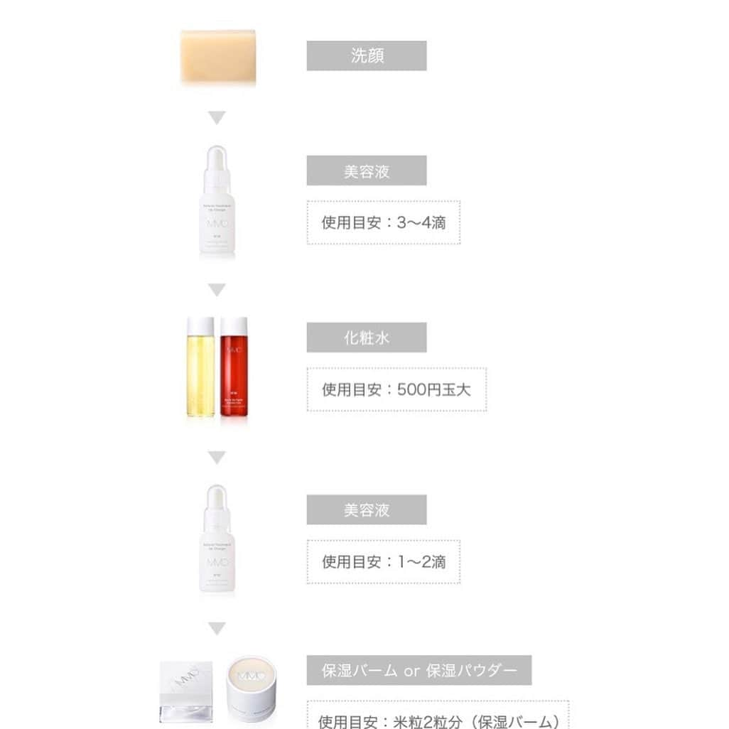 MiMCさんのインスタグラム写真 - (MiMCInstagram)「おうち時間を利用して、いつものスキンケアを見直してみませんか？ ・ 日中、温かい日が徐々に増えて過ごしやすい反面、 メイク崩れが気になる季節になりましたね☀️ ・ 表面はベタつき潤っていると錯覚、、、😨 実は5月～6月の肌は内側から乾燥しがちです💦💦 ・ 知らず知らずに《インナードライ肌》《隠れ乾燥肌》 になっていませんか…？！ ・ ドキッ…とされた方におススメしたいのが、 MiMCのスキンケアではリピーターが絶えない 大人気の機能性美容液 #ナチュラルトリートメントアップチャージ をおススメいたします！ ・ 植物の力で、肌に潤いを与えながら リフトアップ＆ハリ肌へ⤴️⤴️⤴️ ・ 【キー成分】 🚩《キバナオランダセンニチ》エキス （植物の力でボトックス効果がある？といわれる 注目の成分です！） リフトアップ&ハリ&弾力UP⤴️ ・ 🚩《エーデルワイスカルス培養》エキス 肌を外的ストレスから守り、強いお肌へ💪🏻 ・ 🚩3種のこだわりのお水 《温泉水・ローズウォーター・海洋深層水》 肌なじみを良くして、保湿力UP⤴️ ・ 優雅なダマスクローズの香り ・ とろりとした乳白色のジェルで、ベタつくことなく、スーッと浸透し、内側からハリのあるモチモチ肌に。 ・ ◻️ナチュラルトリートメントアップチャージ ¥12,000円（税抜）　30 ml ・ 【こんなお悩みをお持ちの方へ】 ✔️「肌のハリ」「肌のツヤ」「リフトアップ」を求めている方 ✔️肌が敏感だけれど「攻め」のケアをしたい方 ✔️ナチュラル成分でハリを与え、エイジングケアをしたい方 ✔️肌本来を元気にしていきたい方 ✔️乾燥肌、ダメージ肌で悩んでいるを克服したい方 ・ 【ご使用方法】 朝晩洗顔後のブースターとして、 また、スキンケアのお仕上げとして。 ・ 本品からはちょっと、、という方のために MiMCのスキンケアがラインでお使い頂けるトライアルセットもご用意しております🌿 ・ お家時間を使い、肌の土台づくりを行いましょう😊✨✨ ・ 皆さまのリクエストにお応えし、 只今「GWおうち時間応援キャンペーン」開催中！ 一品からでも【送料無料】です🚚💨 ・ ・ ・ #MiMC#エムアイエムシー #cosme#makeup#organic#naturallife#organiclife#ナチュラルコスメ#オーガニックコスメ#石けんオフメイク#クレンジングをやめたら肌がきれいになった#メイク#スキンケア#保湿ケア#美容液#セラム#ボトックス#リフトアップ#保湿#beauty#乾燥肌#肌荒れ#敏感肌#アトピー#おこもり美容#おうち美容#テレワーク#stayhome#コロナに負けるな」4月30日 12時20分 - mimc_natural