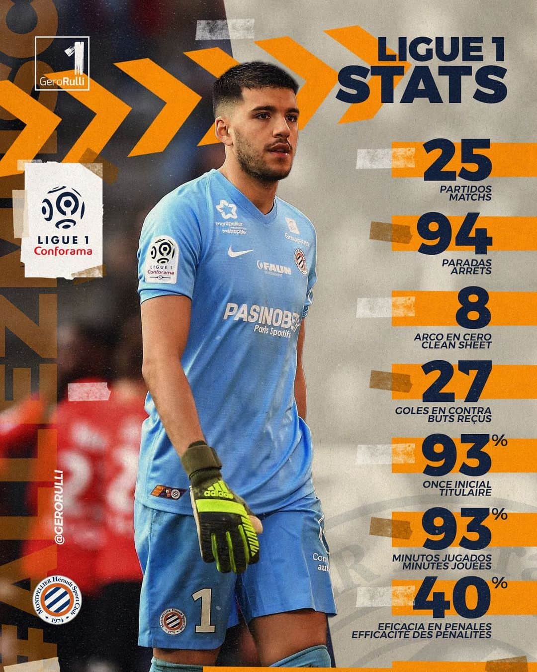 ヘロニモ・ルジのインスタグラム：「Es una pena que el campeonato termine así, pero hay que priorizar la salud y seguridad de todos en estos tiempos de pandemia.  Estoy orgulloso de mi equipo @mhscofficiel y de mi rendimiento personal en esta temporada.  Cuídense y saludos a todos.  Gero Rulli ⚽️」