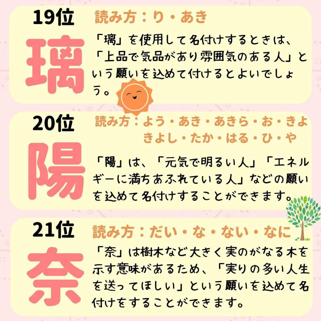 ママリさんのインスタグラム写真 - (ママリInstagram)「女の子出産予定のプレママ＆女の子ママは保存推奨～❤素敵な漢字が盛りたくさん⁠！ #ママリ ⁠ . ⁠ ⁠ みなさんのお子さんの漢字はありましたか❤？⁠ . ⁠ 詳しくはこちら 👉 https://mamari.jp/27134⁠ . ⁠ ⁠ ⁠👶🏻　💐　👶🏻　💐　👶🏻 💐　👶🏻 💐﻿⁠ ⁠ ⚠⚠⚠ 今日で終了 ⚠⚠⚠⁠ 🌼4月30日まで#ママリ口コミ大賞 キャンペーン実施中🙌⠀⁠【🎉Instagram・Twitter同時開催🎉】　⁠ .⠀⁠ ⁠ 【応募方法】⠀⁠ ⠀⁠ ①ママリ（ @mamari_official ）をフォロー⠀⁠ ⠀⁠ ②#ママリ口コミ大賞 をつけて育児中に助けられたアイテムやサービスをの口コミを書いてフィードに投稿！💗「YES/NO診断」を使ってもOK💗「YES/NO診断」への記入は「YES/NO診断」をスクリーンショットして、ストーリーズの文字入れ機能や画像編集アプリなどを使うと便利🌸）⁠ ⁠　⁠ 💌 完了！⁠ ⠀⁠ 写真はなんでも＆何度投稿してくれてもOK✨⠀⁠ 妊娠中・育児中に助けられたアイテムやサービスなら、育児グッズに限りません！⠀⁠ ⁠ 抽選で！嬉しい時短家電や抱っこひも、ギフト券など豪華プレゼント🎁が当たる✨⠀⁠ .⠀⁠ 先輩ママたちとっておきの口コミ情報をお待ちしてます😍⠀⁠ .⠀⠀⠀⠀⠀⠀⠀⠀⠀⠀⁠ 本キャンペーンはコネヒト株式会社による提供です。 本キャンペーンについてのお問い合わせは Amazon ではお受けしておりません。⁠ ⁠ ⚠️Amazon、Amazon.co.jp およびそれらのロゴは Amazon.com, Inc.またはその関連会社の商標です。⁠ . ⁠ 👶🏻　💐　👶🏻　💐　👶🏻 💐　👶🏻 💐﻿⁠ ⁣💫先輩ママに聞きたいことありませんか？💫⠀⠀⠀⠀⁣⠀⠀﻿⁠⠀⁠⠀⁠ .⠀⠀⠀⠀⠀⠀⁣⠀⠀﻿⁠⠀⁠⠀⁠ 「悪阻っていつまでつづくの？」⠀⠀⠀⠀⠀⠀⠀⁣⠀⠀﻿⁠⠀⁠⠀⁠ 「妊娠から出産までにかかる費用は？」⠀⠀⠀⠀⠀⠀⠀⁣⠀⠀﻿⁠⠀⁠⠀⁠ 「陣痛・出産エピソードを教えてほしい！」⠀⠀⠀⠀⠀⠀⠀⁣⠀⠀﻿⁠⠀⁠⠀⁠ .⠀⠀⠀⠀⠀⠀⁣⠀⠀﻿⁠⠀⁠⠀⁠ あなたの回答が、誰かの支えになる。⠀⠀⠀⠀⠀⠀⠀⁣⠀⠀﻿⁠⠀⁠⠀⁠ .⠀⠀⠀⠀⠀⠀⁣⠀⠀﻿⁠⠀⠀⠀⠀⠀⠀⠀⠀⠀⠀⠀⠀⁠⠀⁠⠀⁠ 👶🏻　💐　👶🏻　💐　👶🏻 💐　👶🏻 💐﻿⁠ #マタニティライフ⁠#ぷんにー#ぷんにーコーデ#ぷんにーらいふ⁠ #臨月⁠#プレママライフ#妊娠8ヶ月#妊娠9ヶ月#妊娠7ヶ月#妊娠6ヶ月⁠ #出産準備#出産準備品#出産準備購入品#出産準備リスト#出産準備ママリ#出産準備中⁠ #赤ちゃんのいる暮らし#赤ちゃんのいる生活⁠ #妊娠中 #妊婦さん #出産#新生児#女の子ママ#名付け#名前決定#名前の由来#名付け親」4月30日 21時03分 - mamari_official