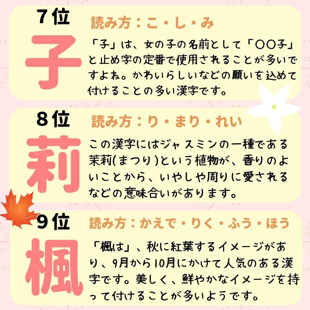 ママリさんのインスタグラム写真 - (ママリInstagram)「女の子出産予定のプレママ＆女の子ママは保存推奨～❤素敵な漢字が盛りたくさん⁠！ #ママリ ⁠ . ⁠ ⁠ みなさんのお子さんの漢字はありましたか❤？⁠ . ⁠ 詳しくはこちら 👉 https://mamari.jp/27134⁠ . ⁠ ⁠ ⁠👶🏻　💐　👶🏻　💐　👶🏻 💐　👶🏻 💐﻿⁠ ⁠ ⚠⚠⚠ 今日で終了 ⚠⚠⚠⁠ 🌼4月30日まで#ママリ口コミ大賞 キャンペーン実施中🙌⠀⁠【🎉Instagram・Twitter同時開催🎉】　⁠ .⠀⁠ ⁠ 【応募方法】⠀⁠ ⠀⁠ ①ママリ（ @mamari_official ）をフォロー⠀⁠ ⠀⁠ ②#ママリ口コミ大賞 をつけて育児中に助けられたアイテムやサービスをの口コミを書いてフィードに投稿！💗「YES/NO診断」を使ってもOK💗「YES/NO診断」への記入は「YES/NO診断」をスクリーンショットして、ストーリーズの文字入れ機能や画像編集アプリなどを使うと便利🌸）⁠ ⁠　⁠ 💌 完了！⁠ ⠀⁠ 写真はなんでも＆何度投稿してくれてもOK✨⠀⁠ 妊娠中・育児中に助けられたアイテムやサービスなら、育児グッズに限りません！⠀⁠ ⁠ 抽選で！嬉しい時短家電や抱っこひも、ギフト券など豪華プレゼント🎁が当たる✨⠀⁠ .⠀⁠ 先輩ママたちとっておきの口コミ情報をお待ちしてます😍⠀⁠ .⠀⠀⠀⠀⠀⠀⠀⠀⠀⠀⁠ 本キャンペーンはコネヒト株式会社による提供です。 本キャンペーンについてのお問い合わせは Amazon ではお受けしておりません。⁠ ⁠ ⚠️Amazon、Amazon.co.jp およびそれらのロゴは Amazon.com, Inc.またはその関連会社の商標です。⁠ . ⁠ 👶🏻　💐　👶🏻　💐　👶🏻 💐　👶🏻 💐﻿⁠ ⁣💫先輩ママに聞きたいことありませんか？💫⠀⠀⠀⠀⁣⠀⠀﻿⁠⠀⁠⠀⁠ .⠀⠀⠀⠀⠀⠀⁣⠀⠀﻿⁠⠀⁠⠀⁠ 「悪阻っていつまでつづくの？」⠀⠀⠀⠀⠀⠀⠀⁣⠀⠀﻿⁠⠀⁠⠀⁠ 「妊娠から出産までにかかる費用は？」⠀⠀⠀⠀⠀⠀⠀⁣⠀⠀﻿⁠⠀⁠⠀⁠ 「陣痛・出産エピソードを教えてほしい！」⠀⠀⠀⠀⠀⠀⠀⁣⠀⠀﻿⁠⠀⁠⠀⁠ .⠀⠀⠀⠀⠀⠀⁣⠀⠀﻿⁠⠀⁠⠀⁠ あなたの回答が、誰かの支えになる。⠀⠀⠀⠀⠀⠀⠀⁣⠀⠀﻿⁠⠀⁠⠀⁠ .⠀⠀⠀⠀⠀⠀⁣⠀⠀﻿⁠⠀⠀⠀⠀⠀⠀⠀⠀⠀⠀⠀⠀⁠⠀⁠⠀⁠ 👶🏻　💐　👶🏻　💐　👶🏻 💐　👶🏻 💐﻿⁠ #マタニティライフ⁠#ぷんにー#ぷんにーコーデ#ぷんにーらいふ⁠ #臨月⁠#プレママライフ#妊娠8ヶ月#妊娠9ヶ月#妊娠7ヶ月#妊娠6ヶ月⁠ #出産準備#出産準備品#出産準備購入品#出産準備リスト#出産準備ママリ#出産準備中⁠ #赤ちゃんのいる暮らし#赤ちゃんのいる生活⁠ #妊娠中 #妊婦さん #出産#新生児#女の子ママ#名付け#名前決定#名前の由来#名付け親」4月30日 21時03分 - mamari_official