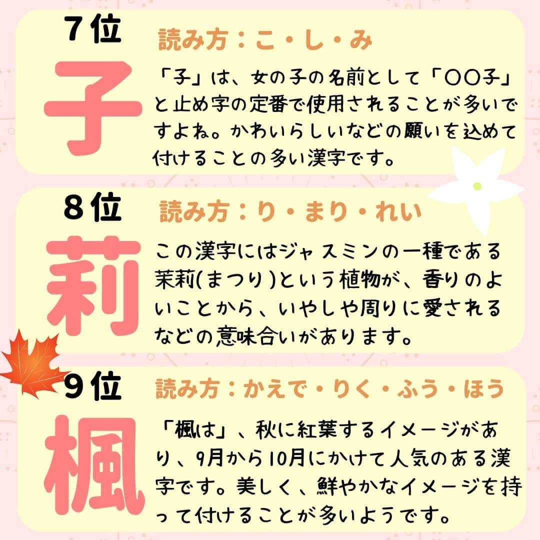 ママリさんのインスタグラム写真 - (ママリInstagram)「女の子出産予定のプレママ＆女の子ママは保存推奨～❤素敵な漢字が盛りたくさん⁠！ #ママリ ⁠ . ⁠ ⁠ みなさんのお子さんの漢字はありましたか❤？⁠ . ⁠ 詳しくはこちら 👉 https://mamari.jp/27134⁠ . ⁠ ⁠ ⁠👶🏻　💐　👶🏻　💐　👶🏻 💐　👶🏻 💐﻿⁠ ⁠ ⚠⚠⚠ 今日で終了 ⚠⚠⚠⁠ 🌼4月30日まで#ママリ口コミ大賞 キャンペーン実施中🙌⠀⁠【🎉Instagram・Twitter同時開催🎉】　⁠ .⠀⁠ ⁠ 【応募方法】⠀⁠ ⠀⁠ ①ママリ（ @mamari_official ）をフォロー⠀⁠ ⠀⁠ ②#ママリ口コミ大賞 をつけて育児中に助けられたアイテムやサービスをの口コミを書いてフィードに投稿！💗「YES/NO診断」を使ってもOK💗「YES/NO診断」への記入は「YES/NO診断」をスクリーンショットして、ストーリーズの文字入れ機能や画像編集アプリなどを使うと便利🌸）⁠ ⁠　⁠ 💌 完了！⁠ ⠀⁠ 写真はなんでも＆何度投稿してくれてもOK✨⠀⁠ 妊娠中・育児中に助けられたアイテムやサービスなら、育児グッズに限りません！⠀⁠ ⁠ 抽選で！嬉しい時短家電や抱っこひも、ギフト券など豪華プレゼント🎁が当たる✨⠀⁠ .⠀⁠ 先輩ママたちとっておきの口コミ情報をお待ちしてます😍⠀⁠ .⠀⠀⠀⠀⠀⠀⠀⠀⠀⠀⁠ 本キャンペーンはコネヒト株式会社による提供です。 本キャンペーンについてのお問い合わせは Amazon ではお受けしておりません。⁠ ⁠ ⚠️Amazon、Amazon.co.jp およびそれらのロゴは Amazon.com, Inc.またはその関連会社の商標です。⁠ . ⁠ 👶🏻　💐　👶🏻　💐　👶🏻 💐　👶🏻 💐﻿⁠ ⁣💫先輩ママに聞きたいことありませんか？💫⠀⠀⠀⠀⁣⠀⠀﻿⁠⠀⁠⠀⁠ .⠀⠀⠀⠀⠀⠀⁣⠀⠀﻿⁠⠀⁠⠀⁠ 「悪阻っていつまでつづくの？」⠀⠀⠀⠀⠀⠀⠀⁣⠀⠀﻿⁠⠀⁠⠀⁠ 「妊娠から出産までにかかる費用は？」⠀⠀⠀⠀⠀⠀⠀⁣⠀⠀﻿⁠⠀⁠⠀⁠ 「陣痛・出産エピソードを教えてほしい！」⠀⠀⠀⠀⠀⠀⠀⁣⠀⠀﻿⁠⠀⁠⠀⁠ .⠀⠀⠀⠀⠀⠀⁣⠀⠀﻿⁠⠀⁠⠀⁠ あなたの回答が、誰かの支えになる。⠀⠀⠀⠀⠀⠀⠀⁣⠀⠀﻿⁠⠀⁠⠀⁠ .⠀⠀⠀⠀⠀⠀⁣⠀⠀﻿⁠⠀⠀⠀⠀⠀⠀⠀⠀⠀⠀⠀⠀⁠⠀⁠⠀⁠ 👶🏻　💐　👶🏻　💐　👶🏻 💐　👶🏻 💐﻿⁠ #マタニティライフ⁠#ぷんにー#ぷんにーコーデ#ぷんにーらいふ⁠ #臨月⁠#プレママライフ#妊娠8ヶ月#妊娠9ヶ月#妊娠7ヶ月#妊娠6ヶ月⁠ #出産準備#出産準備品#出産準備購入品#出産準備リスト#出産準備ママリ#出産準備中⁠ #赤ちゃんのいる暮らし#赤ちゃんのいる生活⁠ #妊娠中 #妊婦さん #出産#新生児#女の子ママ#名付け#名前決定#名前の由来#名付け親」4月30日 21時03分 - mamari_official