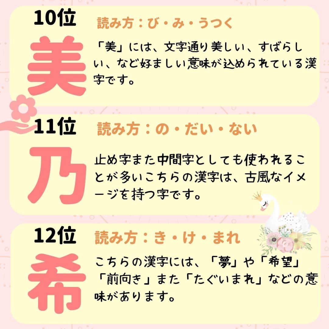 ママリさんのインスタグラム写真 - (ママリInstagram)「女の子出産予定のプレママ＆女の子ママは保存推奨～❤素敵な漢字が盛りたくさん⁠！ #ママリ ⁠ . ⁠ ⁠ みなさんのお子さんの漢字はありましたか❤？⁠ . ⁠ 詳しくはこちら 👉 https://mamari.jp/27134⁠ . ⁠ ⁠ ⁠👶🏻　💐　👶🏻　💐　👶🏻 💐　👶🏻 💐﻿⁠ ⁠ ⚠⚠⚠ 今日で終了 ⚠⚠⚠⁠ 🌼4月30日まで#ママリ口コミ大賞 キャンペーン実施中🙌⠀⁠【🎉Instagram・Twitter同時開催🎉】　⁠ .⠀⁠ ⁠ 【応募方法】⠀⁠ ⠀⁠ ①ママリ（ @mamari_official ）をフォロー⠀⁠ ⠀⁠ ②#ママリ口コミ大賞 をつけて育児中に助けられたアイテムやサービスをの口コミを書いてフィードに投稿！💗「YES/NO診断」を使ってもOK💗「YES/NO診断」への記入は「YES/NO診断」をスクリーンショットして、ストーリーズの文字入れ機能や画像編集アプリなどを使うと便利🌸）⁠ ⁠　⁠ 💌 完了！⁠ ⠀⁠ 写真はなんでも＆何度投稿してくれてもOK✨⠀⁠ 妊娠中・育児中に助けられたアイテムやサービスなら、育児グッズに限りません！⠀⁠ ⁠ 抽選で！嬉しい時短家電や抱っこひも、ギフト券など豪華プレゼント🎁が当たる✨⠀⁠ .⠀⁠ 先輩ママたちとっておきの口コミ情報をお待ちしてます😍⠀⁠ .⠀⠀⠀⠀⠀⠀⠀⠀⠀⠀⁠ 本キャンペーンはコネヒト株式会社による提供です。 本キャンペーンについてのお問い合わせは Amazon ではお受けしておりません。⁠ ⁠ ⚠️Amazon、Amazon.co.jp およびそれらのロゴは Amazon.com, Inc.またはその関連会社の商標です。⁠ . ⁠ 👶🏻　💐　👶🏻　💐　👶🏻 💐　👶🏻 💐﻿⁠ ⁣💫先輩ママに聞きたいことありませんか？💫⠀⠀⠀⠀⁣⠀⠀﻿⁠⠀⁠⠀⁠ .⠀⠀⠀⠀⠀⠀⁣⠀⠀﻿⁠⠀⁠⠀⁠ 「悪阻っていつまでつづくの？」⠀⠀⠀⠀⠀⠀⠀⁣⠀⠀﻿⁠⠀⁠⠀⁠ 「妊娠から出産までにかかる費用は？」⠀⠀⠀⠀⠀⠀⠀⁣⠀⠀﻿⁠⠀⁠⠀⁠ 「陣痛・出産エピソードを教えてほしい！」⠀⠀⠀⠀⠀⠀⠀⁣⠀⠀﻿⁠⠀⁠⠀⁠ .⠀⠀⠀⠀⠀⠀⁣⠀⠀﻿⁠⠀⁠⠀⁠ あなたの回答が、誰かの支えになる。⠀⠀⠀⠀⠀⠀⠀⁣⠀⠀﻿⁠⠀⁠⠀⁠ .⠀⠀⠀⠀⠀⠀⁣⠀⠀﻿⁠⠀⠀⠀⠀⠀⠀⠀⠀⠀⠀⠀⠀⁠⠀⁠⠀⁠ 👶🏻　💐　👶🏻　💐　👶🏻 💐　👶🏻 💐﻿⁠ #マタニティライフ⁠#ぷんにー#ぷんにーコーデ#ぷんにーらいふ⁠ #臨月⁠#プレママライフ#妊娠8ヶ月#妊娠9ヶ月#妊娠7ヶ月#妊娠6ヶ月⁠ #出産準備#出産準備品#出産準備購入品#出産準備リスト#出産準備ママリ#出産準備中⁠ #赤ちゃんのいる暮らし#赤ちゃんのいる生活⁠ #妊娠中 #妊婦さん #出産#新生児#女の子ママ#名付け#名前決定#名前の由来#名付け親」4月30日 21時03分 - mamari_official