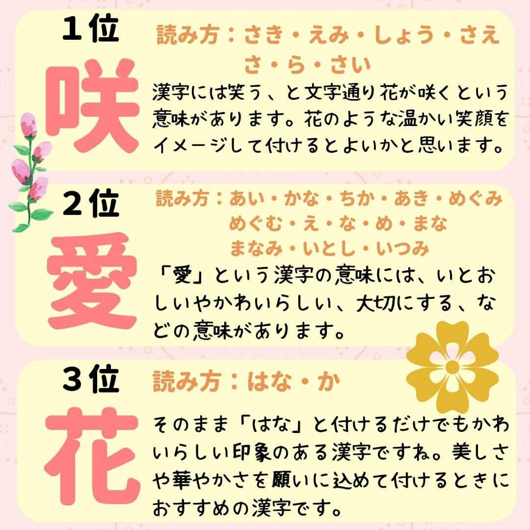 ママリさんのインスタグラム写真 - (ママリInstagram)「女の子出産予定のプレママ＆女の子ママは保存推奨～❤素敵な漢字が盛りたくさん⁠！ #ママリ ⁠ . ⁠ ⁠ みなさんのお子さんの漢字はありましたか❤？⁠ . ⁠ 詳しくはこちら 👉 https://mamari.jp/27134⁠ . ⁠ ⁠ ⁠👶🏻　💐　👶🏻　💐　👶🏻 💐　👶🏻 💐﻿⁠ ⁠ ⚠⚠⚠ 今日で終了 ⚠⚠⚠⁠ 🌼4月30日まで#ママリ口コミ大賞 キャンペーン実施中🙌⠀⁠【🎉Instagram・Twitter同時開催🎉】　⁠ .⠀⁠ ⁠ 【応募方法】⠀⁠ ⠀⁠ ①ママリ（ @mamari_official ）をフォロー⠀⁠ ⠀⁠ ②#ママリ口コミ大賞 をつけて育児中に助けられたアイテムやサービスをの口コミを書いてフィードに投稿！💗「YES/NO診断」を使ってもOK💗「YES/NO診断」への記入は「YES/NO診断」をスクリーンショットして、ストーリーズの文字入れ機能や画像編集アプリなどを使うと便利🌸）⁠ ⁠　⁠ 💌 完了！⁠ ⠀⁠ 写真はなんでも＆何度投稿してくれてもOK✨⠀⁠ 妊娠中・育児中に助けられたアイテムやサービスなら、育児グッズに限りません！⠀⁠ ⁠ 抽選で！嬉しい時短家電や抱っこひも、ギフト券など豪華プレゼント🎁が当たる✨⠀⁠ .⠀⁠ 先輩ママたちとっておきの口コミ情報をお待ちしてます😍⠀⁠ .⠀⠀⠀⠀⠀⠀⠀⠀⠀⠀⁠ 本キャンペーンはコネヒト株式会社による提供です。 本キャンペーンについてのお問い合わせは Amazon ではお受けしておりません。⁠ ⁠ ⚠️Amazon、Amazon.co.jp およびそれらのロゴは Amazon.com, Inc.またはその関連会社の商標です。⁠ . ⁠ 👶🏻　💐　👶🏻　💐　👶🏻 💐　👶🏻 💐﻿⁠ ⁣💫先輩ママに聞きたいことありませんか？💫⠀⠀⠀⠀⁣⠀⠀﻿⁠⠀⁠⠀⁠ .⠀⠀⠀⠀⠀⠀⁣⠀⠀﻿⁠⠀⁠⠀⁠ 「悪阻っていつまでつづくの？」⠀⠀⠀⠀⠀⠀⠀⁣⠀⠀﻿⁠⠀⁠⠀⁠ 「妊娠から出産までにかかる費用は？」⠀⠀⠀⠀⠀⠀⠀⁣⠀⠀﻿⁠⠀⁠⠀⁠ 「陣痛・出産エピソードを教えてほしい！」⠀⠀⠀⠀⠀⠀⠀⁣⠀⠀﻿⁠⠀⁠⠀⁠ .⠀⠀⠀⠀⠀⠀⁣⠀⠀﻿⁠⠀⁠⠀⁠ あなたの回答が、誰かの支えになる。⠀⠀⠀⠀⠀⠀⠀⁣⠀⠀﻿⁠⠀⁠⠀⁠ .⠀⠀⠀⠀⠀⠀⁣⠀⠀﻿⁠⠀⠀⠀⠀⠀⠀⠀⠀⠀⠀⠀⠀⁠⠀⁠⠀⁠ 👶🏻　💐　👶🏻　💐　👶🏻 💐　👶🏻 💐﻿⁠ #マタニティライフ⁠#ぷんにー#ぷんにーコーデ#ぷんにーらいふ⁠ #臨月⁠#プレママライフ#妊娠8ヶ月#妊娠9ヶ月#妊娠7ヶ月#妊娠6ヶ月⁠ #出産準備#出産準備品#出産準備購入品#出産準備リスト#出産準備ママリ#出産準備中⁠ #赤ちゃんのいる暮らし#赤ちゃんのいる生活⁠ #妊娠中 #妊婦さん #出産#新生児#女の子ママ#名付け#名前決定#名前の由来#名付け親」4月30日 21時03分 - mamari_official