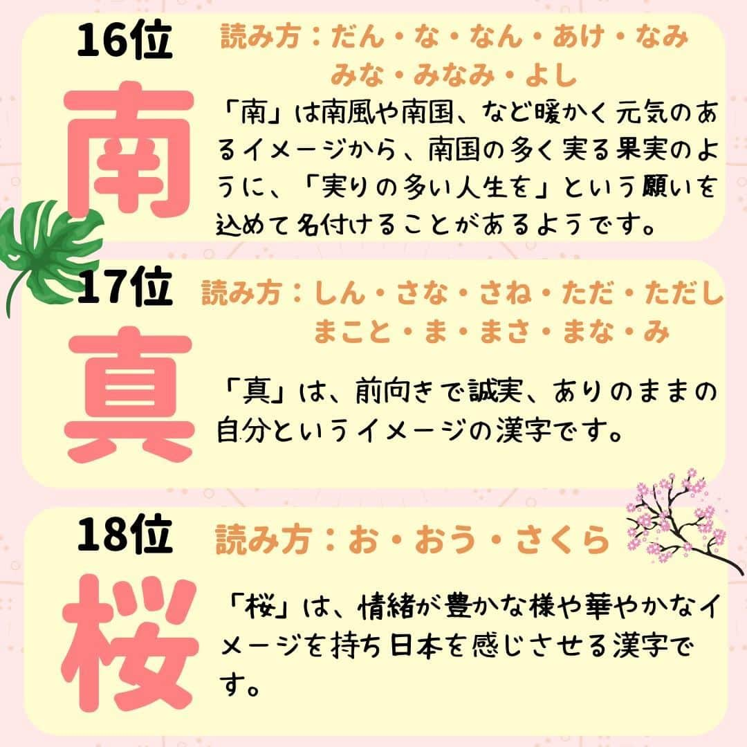 ママリさんのインスタグラム写真 - (ママリInstagram)「女の子出産予定のプレママ＆女の子ママは保存推奨～❤素敵な漢字が盛りたくさん⁠！ #ママリ ⁠ . ⁠ ⁠ みなさんのお子さんの漢字はありましたか❤？⁠ . ⁠ 詳しくはこちら 👉 https://mamari.jp/27134⁠ . ⁠ ⁠ ⁠👶🏻　💐　👶🏻　💐　👶🏻 💐　👶🏻 💐﻿⁠ ⁠ ⚠⚠⚠ 今日で終了 ⚠⚠⚠⁠ 🌼4月30日まで#ママリ口コミ大賞 キャンペーン実施中🙌⠀⁠【🎉Instagram・Twitter同時開催🎉】　⁠ .⠀⁠ ⁠ 【応募方法】⠀⁠ ⠀⁠ ①ママリ（ @mamari_official ）をフォロー⠀⁠ ⠀⁠ ②#ママリ口コミ大賞 をつけて育児中に助けられたアイテムやサービスをの口コミを書いてフィードに投稿！💗「YES/NO診断」を使ってもOK💗「YES/NO診断」への記入は「YES/NO診断」をスクリーンショットして、ストーリーズの文字入れ機能や画像編集アプリなどを使うと便利🌸）⁠ ⁠　⁠ 💌 完了！⁠ ⠀⁠ 写真はなんでも＆何度投稿してくれてもOK✨⠀⁠ 妊娠中・育児中に助けられたアイテムやサービスなら、育児グッズに限りません！⠀⁠ ⁠ 抽選で！嬉しい時短家電や抱っこひも、ギフト券など豪華プレゼント🎁が当たる✨⠀⁠ .⠀⁠ 先輩ママたちとっておきの口コミ情報をお待ちしてます😍⠀⁠ .⠀⠀⠀⠀⠀⠀⠀⠀⠀⠀⁠ 本キャンペーンはコネヒト株式会社による提供です。 本キャンペーンについてのお問い合わせは Amazon ではお受けしておりません。⁠ ⁠ ⚠️Amazon、Amazon.co.jp およびそれらのロゴは Amazon.com, Inc.またはその関連会社の商標です。⁠ . ⁠ 👶🏻　💐　👶🏻　💐　👶🏻 💐　👶🏻 💐﻿⁠ ⁣💫先輩ママに聞きたいことありませんか？💫⠀⠀⠀⠀⁣⠀⠀﻿⁠⠀⁠⠀⁠ .⠀⠀⠀⠀⠀⠀⁣⠀⠀﻿⁠⠀⁠⠀⁠ 「悪阻っていつまでつづくの？」⠀⠀⠀⠀⠀⠀⠀⁣⠀⠀﻿⁠⠀⁠⠀⁠ 「妊娠から出産までにかかる費用は？」⠀⠀⠀⠀⠀⠀⠀⁣⠀⠀﻿⁠⠀⁠⠀⁠ 「陣痛・出産エピソードを教えてほしい！」⠀⠀⠀⠀⠀⠀⠀⁣⠀⠀﻿⁠⠀⁠⠀⁠ .⠀⠀⠀⠀⠀⠀⁣⠀⠀﻿⁠⠀⁠⠀⁠ あなたの回答が、誰かの支えになる。⠀⠀⠀⠀⠀⠀⠀⁣⠀⠀﻿⁠⠀⁠⠀⁠ .⠀⠀⠀⠀⠀⠀⁣⠀⠀﻿⁠⠀⠀⠀⠀⠀⠀⠀⠀⠀⠀⠀⠀⁠⠀⁠⠀⁠ 👶🏻　💐　👶🏻　💐　👶🏻 💐　👶🏻 💐﻿⁠ #マタニティライフ⁠#ぷんにー#ぷんにーコーデ#ぷんにーらいふ⁠ #臨月⁠#プレママライフ#妊娠8ヶ月#妊娠9ヶ月#妊娠7ヶ月#妊娠6ヶ月⁠ #出産準備#出産準備品#出産準備購入品#出産準備リスト#出産準備ママリ#出産準備中⁠ #赤ちゃんのいる暮らし#赤ちゃんのいる生活⁠ #妊娠中 #妊婦さん #出産#新生児#女の子ママ#名付け#名前決定#名前の由来#名付け親」4月30日 21時03分 - mamari_official