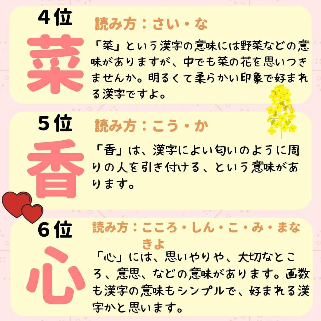 ママリさんのインスタグラム写真 - (ママリInstagram)「女の子出産予定のプレママ＆女の子ママは保存推奨～❤素敵な漢字が盛りたくさん⁠！ #ママリ ⁠ . ⁠ ⁠ みなさんのお子さんの漢字はありましたか❤？⁠ . ⁠ 詳しくはこちら 👉 https://mamari.jp/27134⁠ . ⁠ ⁠ ⁠👶🏻　💐　👶🏻　💐　👶🏻 💐　👶🏻 💐﻿⁠ ⁠ ⚠⚠⚠ 今日で終了 ⚠⚠⚠⁠ 🌼4月30日まで#ママリ口コミ大賞 キャンペーン実施中🙌⠀⁠【🎉Instagram・Twitter同時開催🎉】　⁠ .⠀⁠ ⁠ 【応募方法】⠀⁠ ⠀⁠ ①ママリ（ @mamari_official ）をフォロー⠀⁠ ⠀⁠ ②#ママリ口コミ大賞 をつけて育児中に助けられたアイテムやサービスをの口コミを書いてフィードに投稿！💗「YES/NO診断」を使ってもOK💗「YES/NO診断」への記入は「YES/NO診断」をスクリーンショットして、ストーリーズの文字入れ機能や画像編集アプリなどを使うと便利🌸）⁠ ⁠　⁠ 💌 完了！⁠ ⠀⁠ 写真はなんでも＆何度投稿してくれてもOK✨⠀⁠ 妊娠中・育児中に助けられたアイテムやサービスなら、育児グッズに限りません！⠀⁠ ⁠ 抽選で！嬉しい時短家電や抱っこひも、ギフト券など豪華プレゼント🎁が当たる✨⠀⁠ .⠀⁠ 先輩ママたちとっておきの口コミ情報をお待ちしてます😍⠀⁠ .⠀⠀⠀⠀⠀⠀⠀⠀⠀⠀⁠ 本キャンペーンはコネヒト株式会社による提供です。 本キャンペーンについてのお問い合わせは Amazon ではお受けしておりません。⁠ ⁠ ⚠️Amazon、Amazon.co.jp およびそれらのロゴは Amazon.com, Inc.またはその関連会社の商標です。⁠ . ⁠ 👶🏻　💐　👶🏻　💐　👶🏻 💐　👶🏻 💐﻿⁠ ⁣💫先輩ママに聞きたいことありませんか？💫⠀⠀⠀⠀⁣⠀⠀﻿⁠⠀⁠⠀⁠ .⠀⠀⠀⠀⠀⠀⁣⠀⠀﻿⁠⠀⁠⠀⁠ 「悪阻っていつまでつづくの？」⠀⠀⠀⠀⠀⠀⠀⁣⠀⠀﻿⁠⠀⁠⠀⁠ 「妊娠から出産までにかかる費用は？」⠀⠀⠀⠀⠀⠀⠀⁣⠀⠀﻿⁠⠀⁠⠀⁠ 「陣痛・出産エピソードを教えてほしい！」⠀⠀⠀⠀⠀⠀⠀⁣⠀⠀﻿⁠⠀⁠⠀⁠ .⠀⠀⠀⠀⠀⠀⁣⠀⠀﻿⁠⠀⁠⠀⁠ あなたの回答が、誰かの支えになる。⠀⠀⠀⠀⠀⠀⠀⁣⠀⠀﻿⁠⠀⁠⠀⁠ .⠀⠀⠀⠀⠀⠀⁣⠀⠀﻿⁠⠀⠀⠀⠀⠀⠀⠀⠀⠀⠀⠀⠀⁠⠀⁠⠀⁠ 👶🏻　💐　👶🏻　💐　👶🏻 💐　👶🏻 💐﻿⁠ #マタニティライフ⁠#ぷんにー#ぷんにーコーデ#ぷんにーらいふ⁠ #臨月⁠#プレママライフ#妊娠8ヶ月#妊娠9ヶ月#妊娠7ヶ月#妊娠6ヶ月⁠ #出産準備#出産準備品#出産準備購入品#出産準備リスト#出産準備ママリ#出産準備中⁠ #赤ちゃんのいる暮らし#赤ちゃんのいる生活⁠ #妊娠中 #妊婦さん #出産#新生児#女の子ママ#名付け#名前決定#名前の由来#名付け親」4月30日 21時03分 - mamari_official