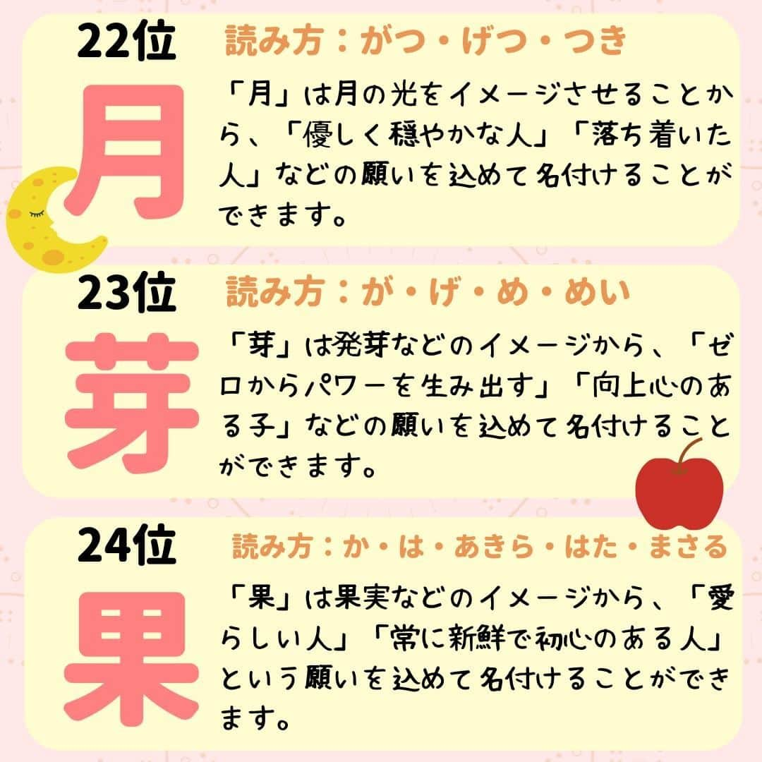 ママリさんのインスタグラム写真 - (ママリInstagram)「女の子出産予定のプレママ＆女の子ママは保存推奨～❤素敵な漢字が盛りたくさん⁠！ #ママリ ⁠ . ⁠ ⁠ みなさんのお子さんの漢字はありましたか❤？⁠ . ⁠ 詳しくはこちら 👉 https://mamari.jp/27134⁠ . ⁠ ⁠ ⁠👶🏻　💐　👶🏻　💐　👶🏻 💐　👶🏻 💐﻿⁠ ⁠ ⚠⚠⚠ 今日で終了 ⚠⚠⚠⁠ 🌼4月30日まで#ママリ口コミ大賞 キャンペーン実施中🙌⠀⁠【🎉Instagram・Twitter同時開催🎉】　⁠ .⠀⁠ ⁠ 【応募方法】⠀⁠ ⠀⁠ ①ママリ（ @mamari_official ）をフォロー⠀⁠ ⠀⁠ ②#ママリ口コミ大賞 をつけて育児中に助けられたアイテムやサービスをの口コミを書いてフィードに投稿！💗「YES/NO診断」を使ってもOK💗「YES/NO診断」への記入は「YES/NO診断」をスクリーンショットして、ストーリーズの文字入れ機能や画像編集アプリなどを使うと便利🌸）⁠ ⁠　⁠ 💌 完了！⁠ ⠀⁠ 写真はなんでも＆何度投稿してくれてもOK✨⠀⁠ 妊娠中・育児中に助けられたアイテムやサービスなら、育児グッズに限りません！⠀⁠ ⁠ 抽選で！嬉しい時短家電や抱っこひも、ギフト券など豪華プレゼント🎁が当たる✨⠀⁠ .⠀⁠ 先輩ママたちとっておきの口コミ情報をお待ちしてます😍⠀⁠ .⠀⠀⠀⠀⠀⠀⠀⠀⠀⠀⁠ 本キャンペーンはコネヒト株式会社による提供です。 本キャンペーンについてのお問い合わせは Amazon ではお受けしておりません。⁠ ⁠ ⚠️Amazon、Amazon.co.jp およびそれらのロゴは Amazon.com, Inc.またはその関連会社の商標です。⁠ . ⁠ 👶🏻　💐　👶🏻　💐　👶🏻 💐　👶🏻 💐﻿⁠ ⁣💫先輩ママに聞きたいことありませんか？💫⠀⠀⠀⠀⁣⠀⠀﻿⁠⠀⁠⠀⁠ .⠀⠀⠀⠀⠀⠀⁣⠀⠀﻿⁠⠀⁠⠀⁠ 「悪阻っていつまでつづくの？」⠀⠀⠀⠀⠀⠀⠀⁣⠀⠀﻿⁠⠀⁠⠀⁠ 「妊娠から出産までにかかる費用は？」⠀⠀⠀⠀⠀⠀⠀⁣⠀⠀﻿⁠⠀⁠⠀⁠ 「陣痛・出産エピソードを教えてほしい！」⠀⠀⠀⠀⠀⠀⠀⁣⠀⠀﻿⁠⠀⁠⠀⁠ .⠀⠀⠀⠀⠀⠀⁣⠀⠀﻿⁠⠀⁠⠀⁠ あなたの回答が、誰かの支えになる。⠀⠀⠀⠀⠀⠀⠀⁣⠀⠀﻿⁠⠀⁠⠀⁠ .⠀⠀⠀⠀⠀⠀⁣⠀⠀﻿⁠⠀⠀⠀⠀⠀⠀⠀⠀⠀⠀⠀⠀⁠⠀⁠⠀⁠ 👶🏻　💐　👶🏻　💐　👶🏻 💐　👶🏻 💐﻿⁠ #マタニティライフ⁠#ぷんにー#ぷんにーコーデ#ぷんにーらいふ⁠ #臨月⁠#プレママライフ#妊娠8ヶ月#妊娠9ヶ月#妊娠7ヶ月#妊娠6ヶ月⁠ #出産準備#出産準備品#出産準備購入品#出産準備リスト#出産準備ママリ#出産準備中⁠ #赤ちゃんのいる暮らし#赤ちゃんのいる生活⁠ #妊娠中 #妊婦さん #出産#新生児#女の子ママ#名付け#名前決定#名前の由来#名付け親」4月30日 21時03分 - mamari_official