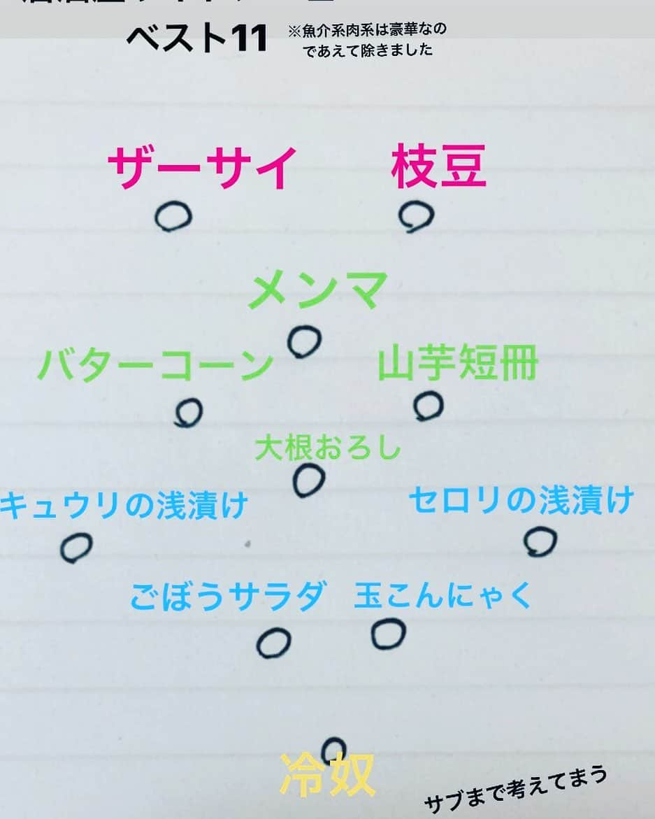 橋本直のインスタグラム：「極私的居酒屋サイドメニューベスト11  極太メンマの体幹がイカついのでトップ下に。 メンマとザーサイのホットラインはビールを量産できそう。 枝豆はオールラウンダーなのでポストプ レーや前線からのプレスなど、派手さはないが欠かせない存在。 コーンにも関わらずバターをまとってる曲者のレフティ。単調な攻撃になりがちな時にこってりとしたアクセントをもたらす。 メンマを自由にプレーさせるために山芋短冊が粘り強くボールを奪取しサクサクと前線へ運ぶ。 どんな対戦料理にもあっさりという武器で相手の攻撃を無効化してしまう大根おろしはまさに影のMVP。テーブルがバタついた時も一旦落ち着かせることができる。時に鬼と化し、時には涙も流す闘将。 キュウリの浅漬けとセロリの浅漬けはジュニアユースの時から一緒にプレーしてるので上がり下がりは阿吽の呼吸。 ナスの浅漬けとのポジション争いも激化している。 セロリのプレーがクセがあり過ぎるという意見もあるが、筆者は是非ともセロリの若さを押したい。 ごぼうサラダの安定感は半端ない。 昨年きんぴらごぼうからポジションを奪取し、レギュラーに定着。マヨネーズ仕込みのごぼうの素晴らしさを改めて思い知らしめた。 玉こんにゃくは山形が誇る最高傑作。彼の人懐っこいキャラクターも人気のひとつだろう。 GKは冷奴しかいない。不動のレギュラー。 どっしり構えた守護神は、どの監督からも最初にレギュラー指名を突き出される 男。  サッカーダイジェストさん！！！ このベストイレブンいかがでしょうか？連載お待ちしております。  #サッカー #ベストイレブン #居酒屋 #サイドメニュー #銀シャリ」