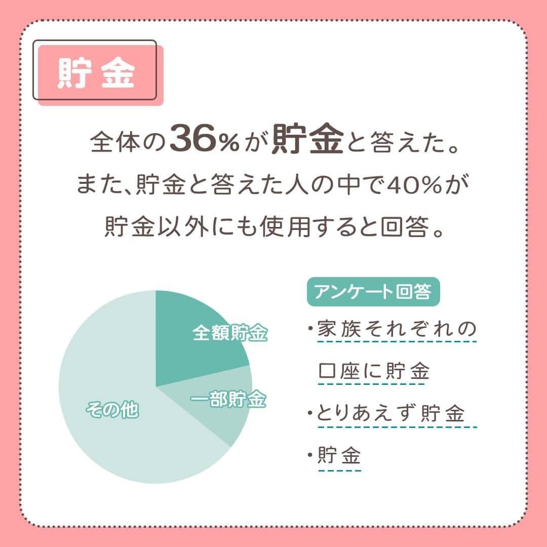 MAMA DAYS -ママデイズ- 公式Instagramさんのインスタグラム写真 - (MAMA DAYS -ママデイズ- 公式InstagramInstagram)「「新型コロナウイルス感染症緊急経済対策」において、政府により支給されるひとり10万円の給付金。 MAMADAYSのフォロワーさんはどう使うのでしょうか。 ストーリーズのアンケートできいてみました。皆さんはどう使いますか？ ⠀ 【MAMADAYSフォロワーにきいた　給付される10万円どう使う？】 ⠀ 参考になったらハッシュタグ #ママデイズ をつけて教えてくださいね♪ ⠀ #mamadays #育児ママ #育児中 #育児あるある #子育てあるある #ママ #子育て #子育てママ #育児 #育児奮闘中 #新米ママ #赤ちゃん #赤ちゃんのいる生活 #赤ちゃんのいる暮らし #こどもと暮らす #子供のいる暮らし #ママ友 #ママ友募集 #ママさんと繋がりたい #給付金 #おうち時間 #自粛生活 #外出自粛 #給付金10万円どう使う？ #給付金 #stayhome #stayathome」5月3日 11時00分 - tomonite_official