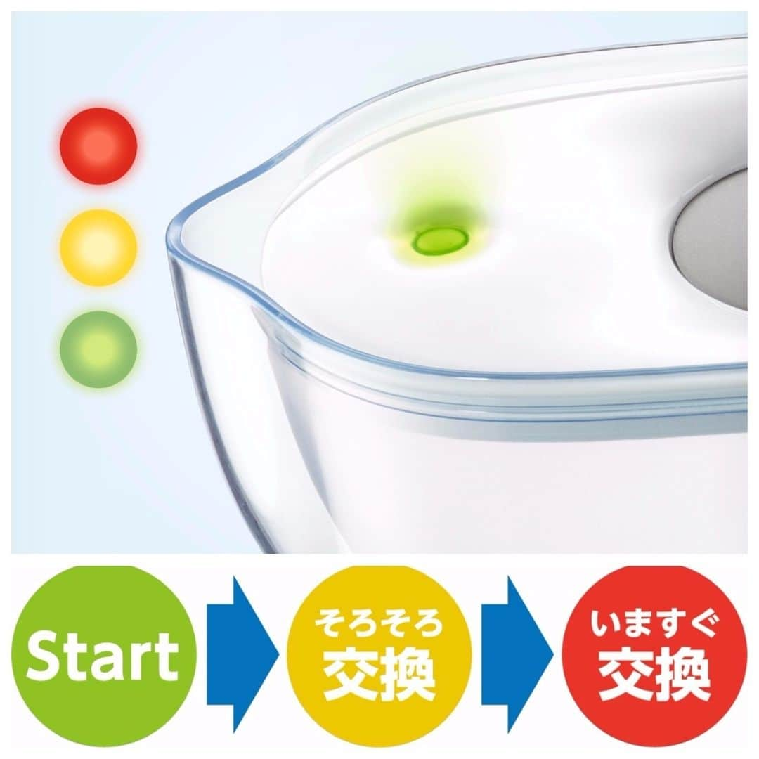 BRITA Japanさんのインスタグラム写真 - (BRITA JapanInstagram)「スタイルに搭載されているスマートライト※は、可愛いのにとっても賢い！ 3色のLEDがカートリッジの使用状況をお知らせ。  スマートライトの使用可能年数は、約5年間。電池が切れたら、カスタマーセンターまでお問い合わせくださいね。  こちらのフォームからが便利です。 goo.gl/DtwJxV ※保証適応可と、不可の場合がありますのでご注意ください。  #BRITA #いつでもブリタ #MYBRITA #fill&enjoy #Style #スタイル #スマートライト #カートリッジ交換 #LEDライト #おいしい秋見つけた #おいしい水 #ブリタライフ #britalovers」11月13日 11時52分 - brita.japan