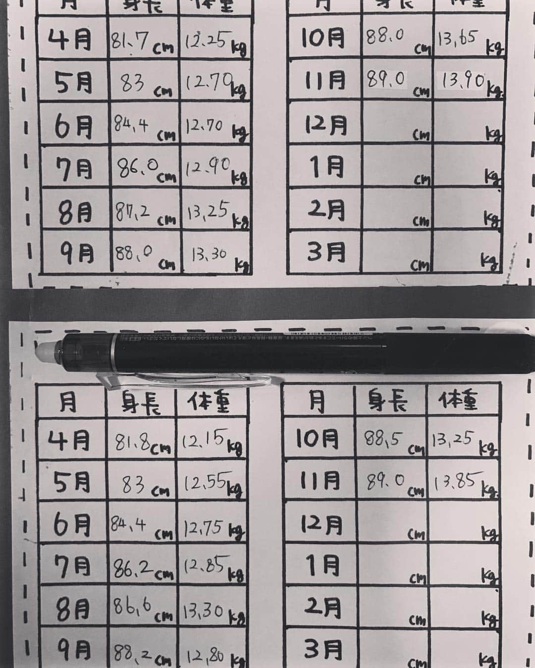 東原亜希さんのインスタグラム写真 - (東原亜希Instagram)「双子の身長体重記録👧🏻👧🏻ほぼ同じでおもしろい😂 今月は50グラム差😂😂😂」11月15日 21時46分 - akihigashihara