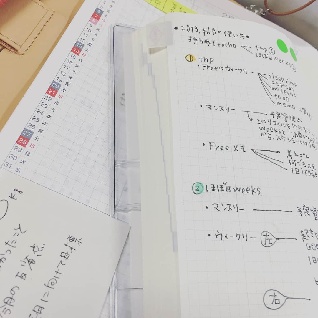 しあわせはんこさんのインスタグラム写真 - (しあわせはんこInstagram)「☆ #ほぼ日weeks 書き方色々考えて、スタンプしたり ...