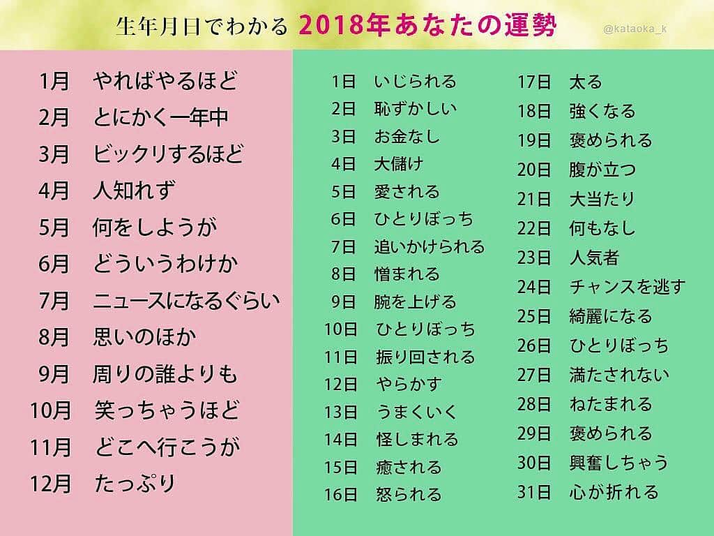 渡部麻衣さんのインスタグラム写真 - (渡部麻衣Instagram)「はい。毎年恒例。最新版。 あたしはねぇ…【周りの誰より人気者】 #よっっっしゃ」12月29日 15時36分 - mmaaiipp