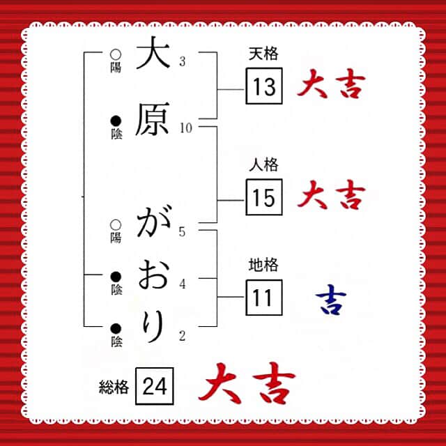 大原かおりのインスタグラム