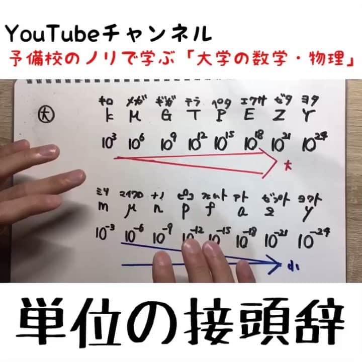 たくみのインスタグラム：「身長が2テラメートルになったらいいな。と思うことはありませんか？僕はありません。 . 今回紹介したものの他にも、da(デカ)=10^1,h(ヘクト)=10^2,d(デシ)=10^-1,c(センチ)=10^-2という補助的な接頭辞もあります。d(デシ)なんて小学校以来ですよね。「デシリットル」・・・、実際のところ今でもパッときません。 . 理系大学を受ける受験生はk~G,m~nくらいまでは当然のようにおさえましょう。Y(ヨタ),y(ヨクト)ぐらいまで言えると異性にモテます。  #ファボゼロのボケすんな #ヨビノリ #1分解説動画 #勉強垢 #勉強垢さんと繋がりたい  #勉強垢さんフォロバします  #大学生の勉強垢  #化学 #物理 #生物 #科学 #science」