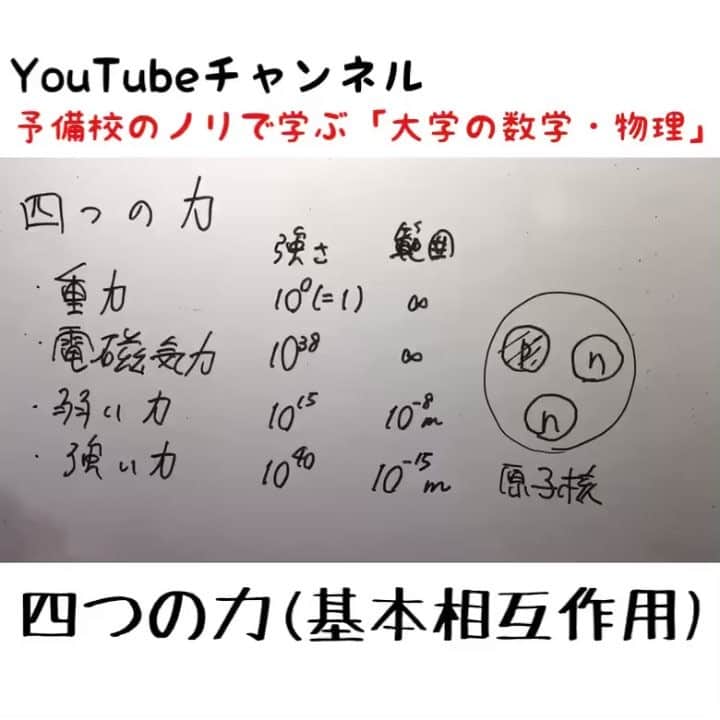 たくみのインスタグラム：「いつか俺が五つめの力に。と思うことはありませんか？僕はありません。 . 説明がやや欠けてしまいましたが、「強い力」は陽子同士、中性子同士も引き付けます。それが陽子間の電磁気的なクーロン反発よりも文字通り"強い"ため、原子核中に束縛され続けるわけです。 . これらの四つの力は宇宙誕生時には1つであったと考えられています。また、β崩壊は中性子が陽子+電子+反電子ニュートリノに変わる変化のことです。 . 要するに、トーク力が一番重要。  #ヨビノリ #1分解説動画 #物理 #素粒子 #センター試験 #勉強垢さんと繋がりたい  #勉強垢さんと繋がりたい  #勉強垢さんフォロバします  #東京大学 #東大」