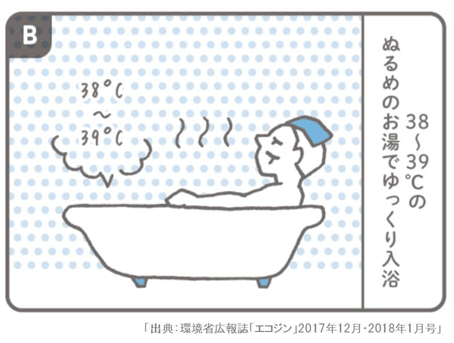COOL CHOICE（環境省）公式アカウントさんのインスタグラム写真 - (COOL CHOICE（環境省）公式アカウントInstagram)「昨日のクイズの正解は"B"でした！！ 入浴の時も、少しの心掛けで体を芯から温めることができます。20分ほど時間をかけ、38～39℃のぬるめのお湯に半身浴すると体もポカポカ、ぬるめのお湯を少なく沸かすので省エネにも。さらにゆず湯やしょうが湯、大根湯にすると血行促進など、より高い効果が表れます。 #環境省 #COOLCHOICE #エコジン #エネルギー #節約 #省エネ #入浴法」3月9日 15時01分 - coolchoice100