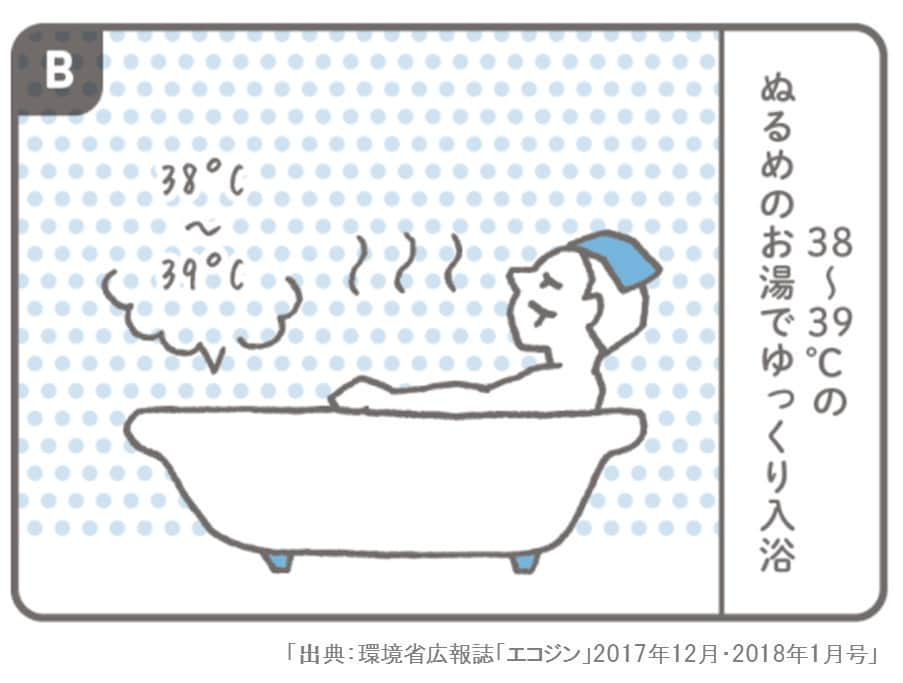 COOL CHOICE（環境省）公式アカウントのインスタグラム