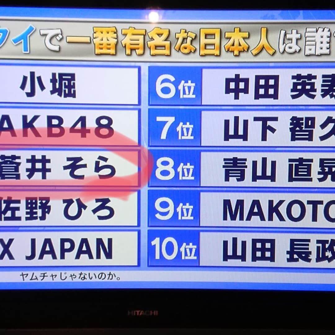 蒼井そらさんのインスタグラム写真 - (蒼井そらInstagram)「Pics is some JPNs TV program. The TV crew went to Thailand and asked questions to Thai people. * "Who is the famous Japanese in Thailand?" * I was 3rd！！ * Thank you for always supporting me! I’ve not been to Thailand for 3years already. * I LOVE Thai. Cos the Thai people are kind and friendly. and I like Thai cuisine and I like the climate of Thailand. I wanna go Thai. * #Thailand #famous_Japanese」5月20日 19時47分 - aoi_sola