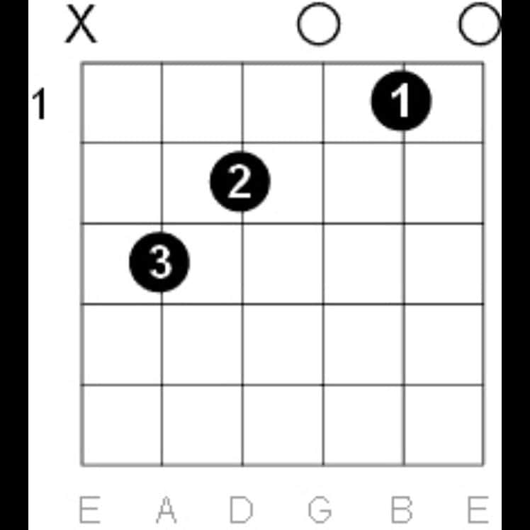 THE RiCECOOKERSさんのインスタグラム写真 - (THE RiCECOOKERSInstagram)「You can play more than 100 songs with only 4 chords! Check out Guitar Lovers session 9 @guitar_lovers18  #guitarlovers #guitar #guitarist #guitarlessons #chords #rockguitar #blues #brooklyn #newyork」6月14日 21時56分 - thericecookers