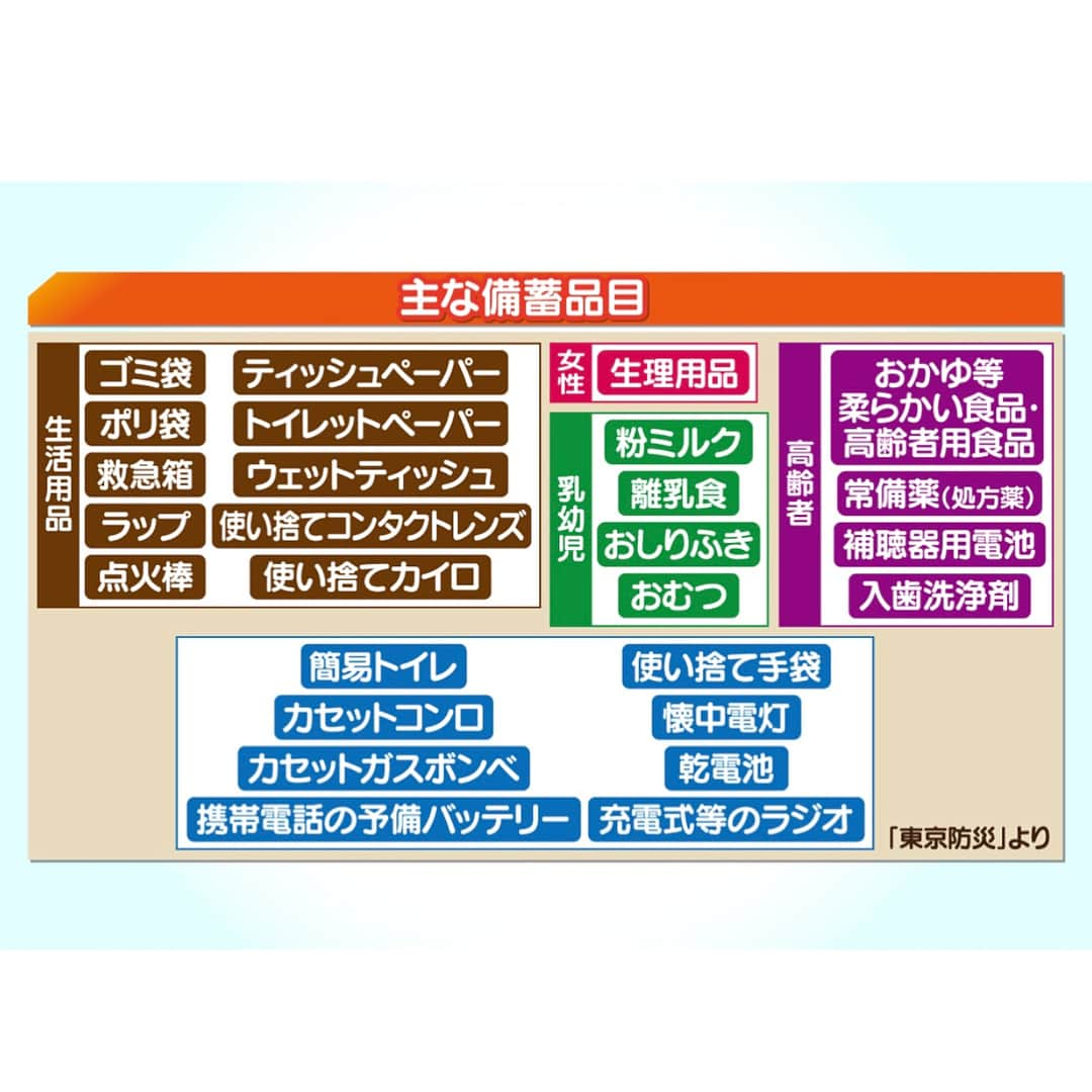 あさイチさんのインスタグラム写真 - (あさイチInstagram)「あさイチで紹介した避難の際の必需品リストをまとめました（2枚目）。近畿地方の皆様。いま困っていることなど、お聞かせください。  #近江友里恵 アナ  #nhk #あさイチ #8時15分から」6月18日 13時48分 - nhk_asaichi