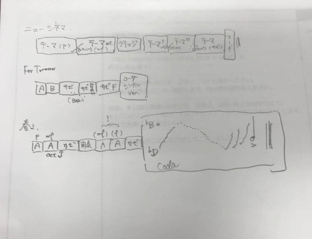 清塚信也さんのインスタグラム写真 - (清塚信也Instagram)「ファンタジー オン アイスでの自分用の楽譜（本番は見てない）が酷い。笑 もはやただのメモ。 いつもはこれすらやらないが、今回はスケーターの動きをイメージするために作った。」6月19日 19時00分 - shinya_kiyozuka