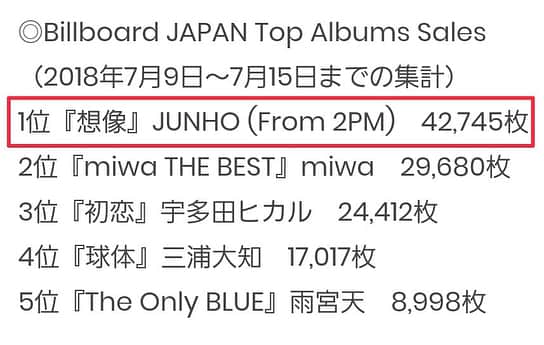 ジュノ さんのインスタグラム写真 - (ジュノ Instagram)「みなさん タワーレコードの週間チャート、Billboard Japanの週間チャートまで1位になりました。本当に幸せです! 最高の夏をありがとうございます」7月17日 18時07分 - le2jh